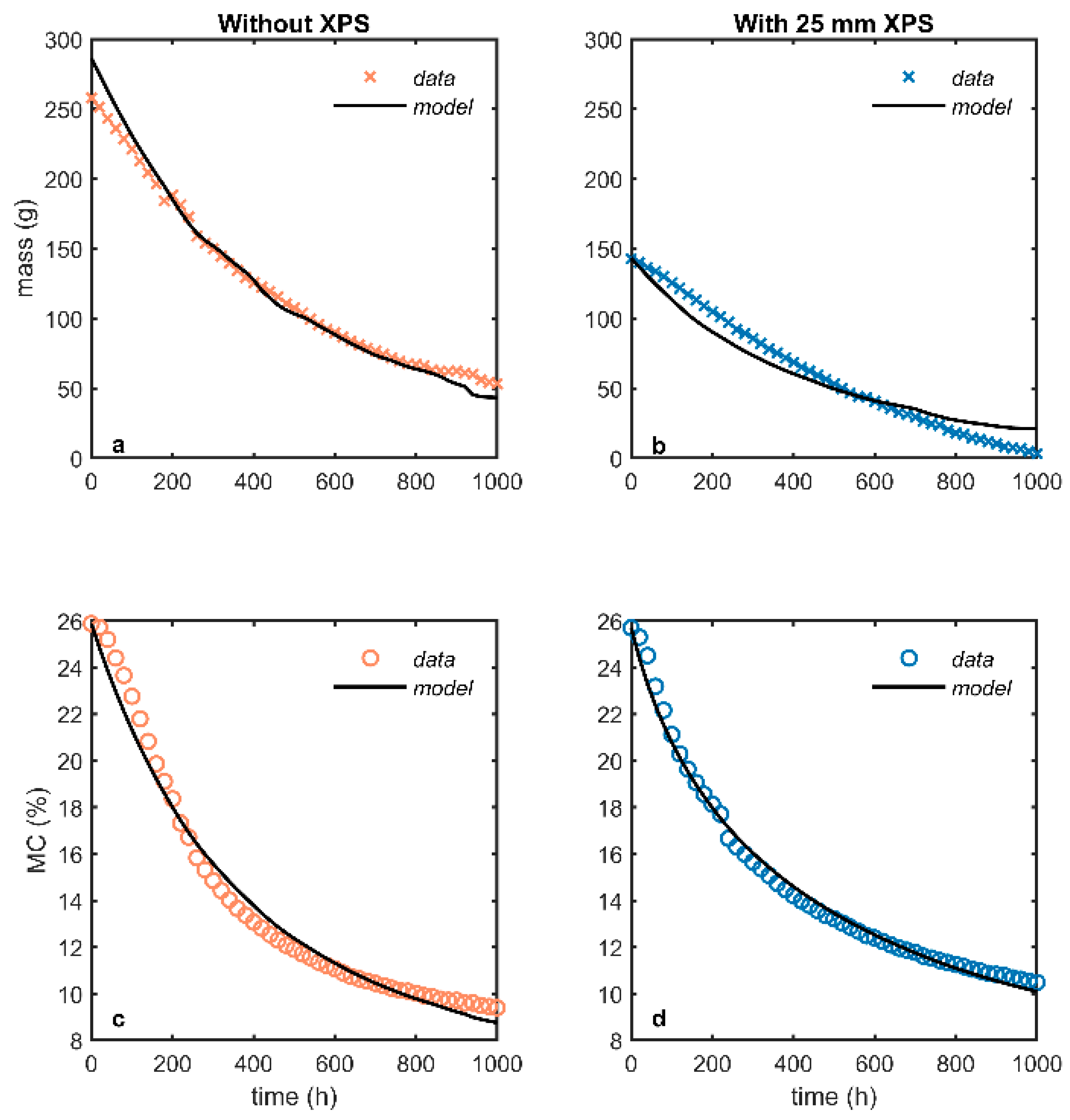 Buildings 10 00141 g009