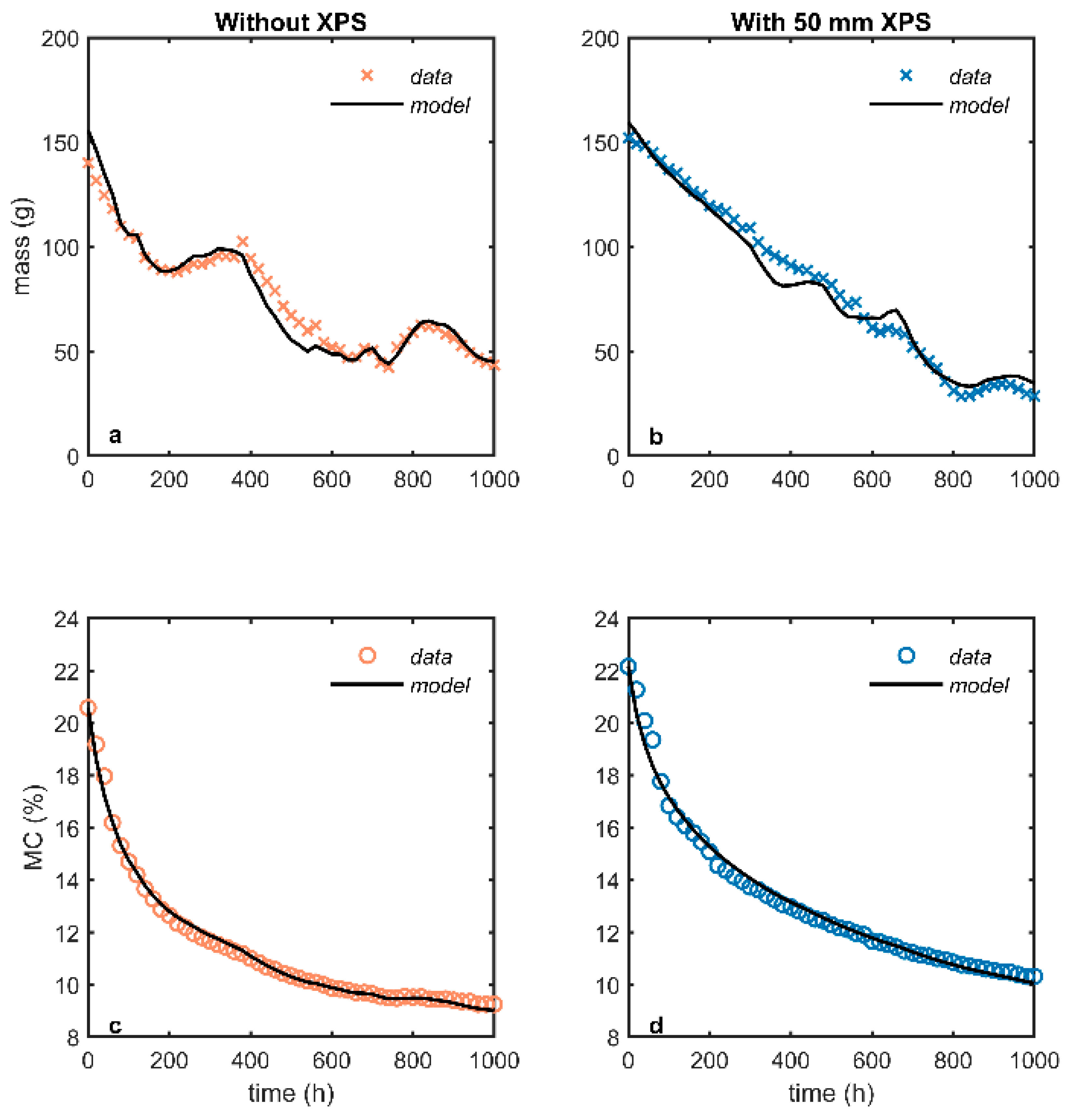 Buildings 10 00141 g010