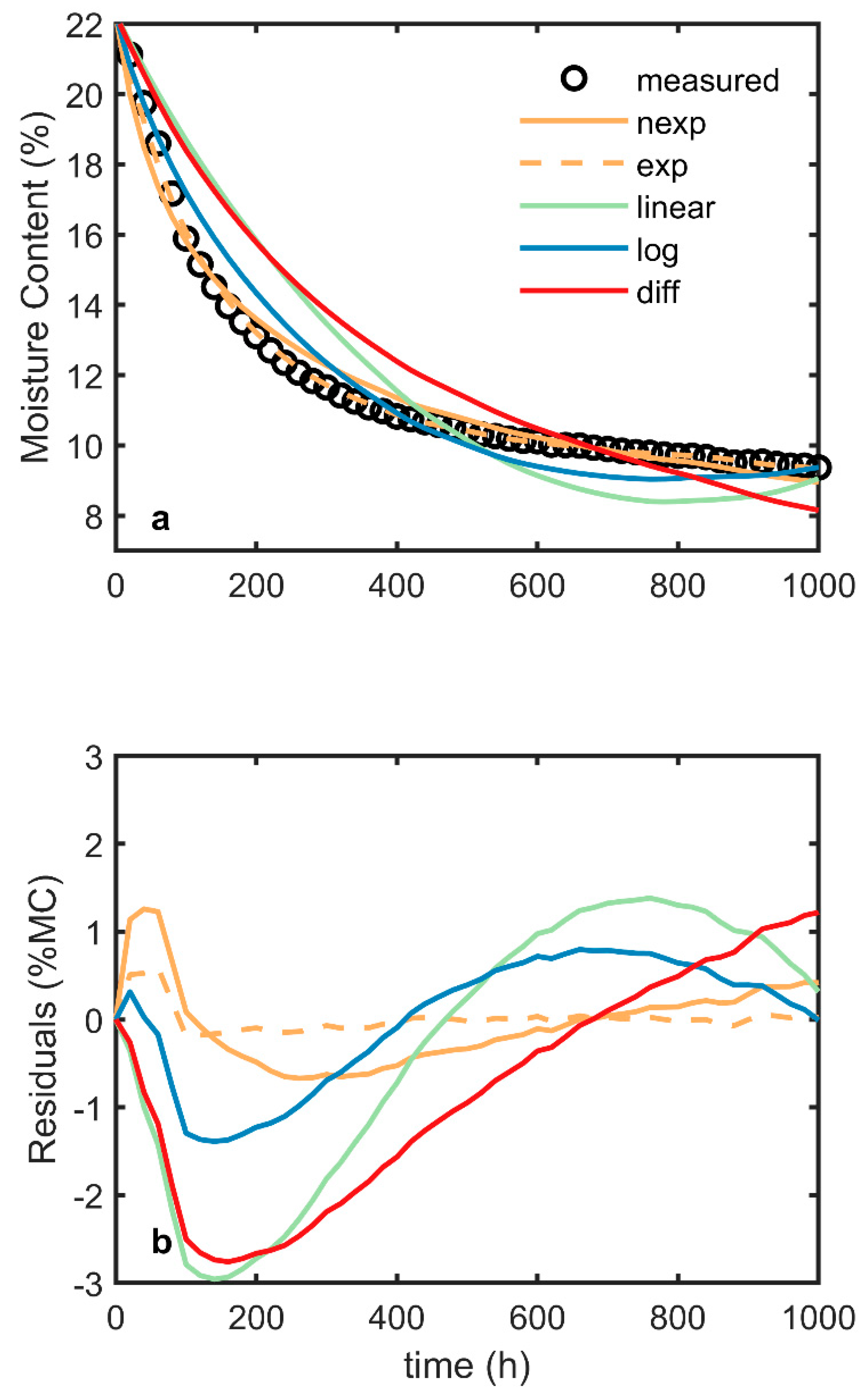 Buildings 10 00141 g013