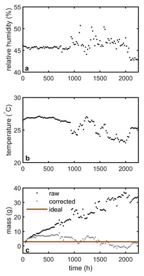 Buildings 10 00141 g0a1