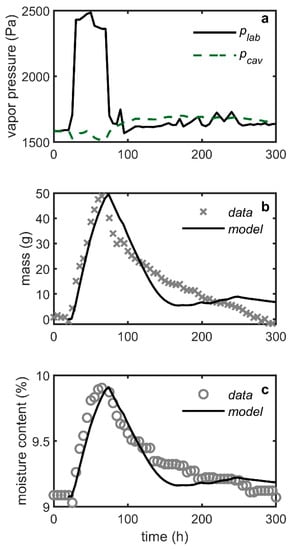 Buildings 10 00141 g0a2