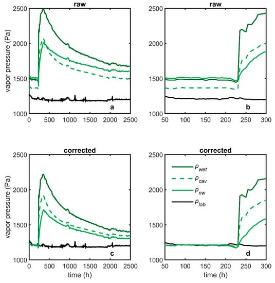 Buildings 10 00141 g0a3