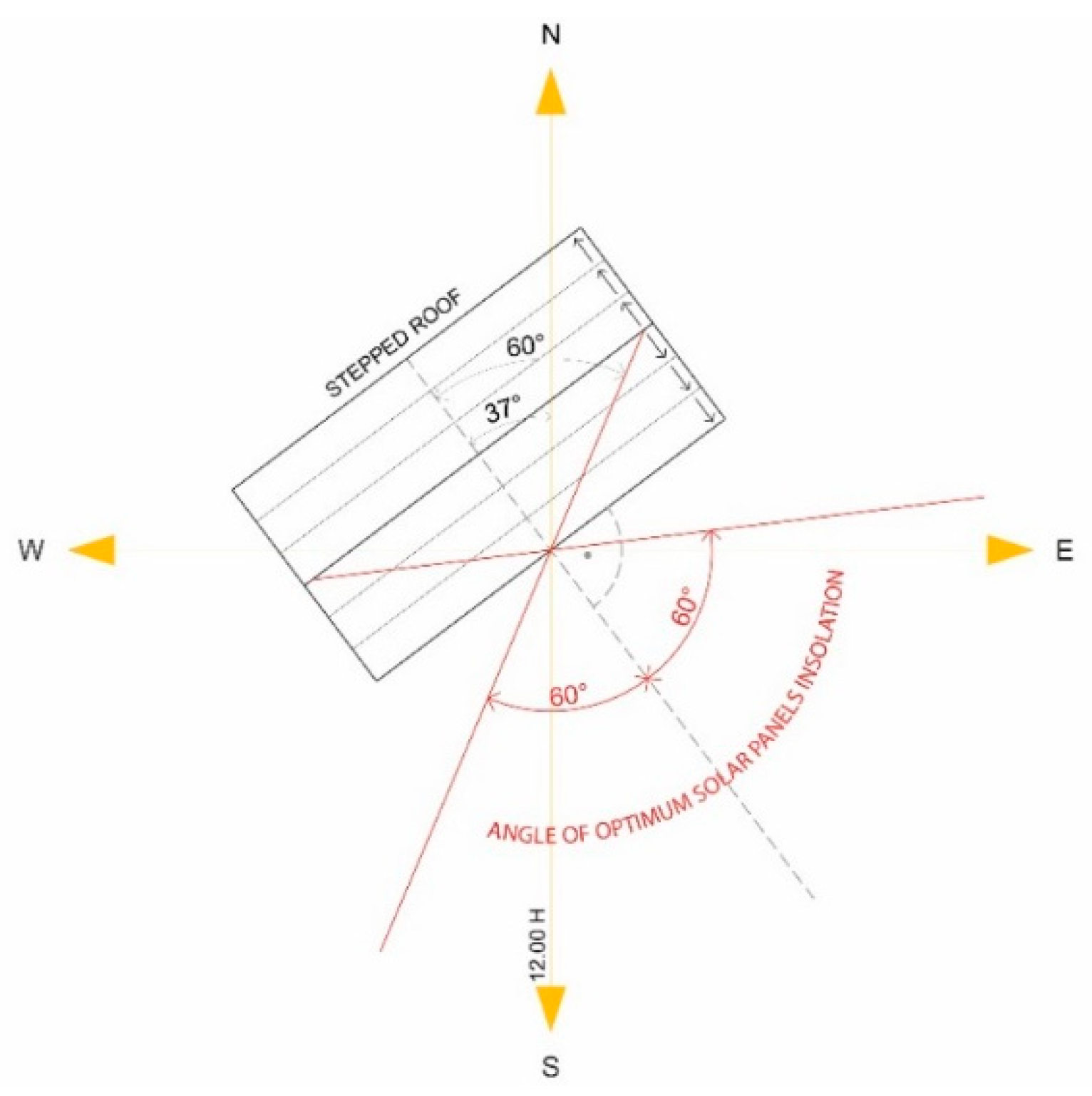 Buildings 10 00145 g007