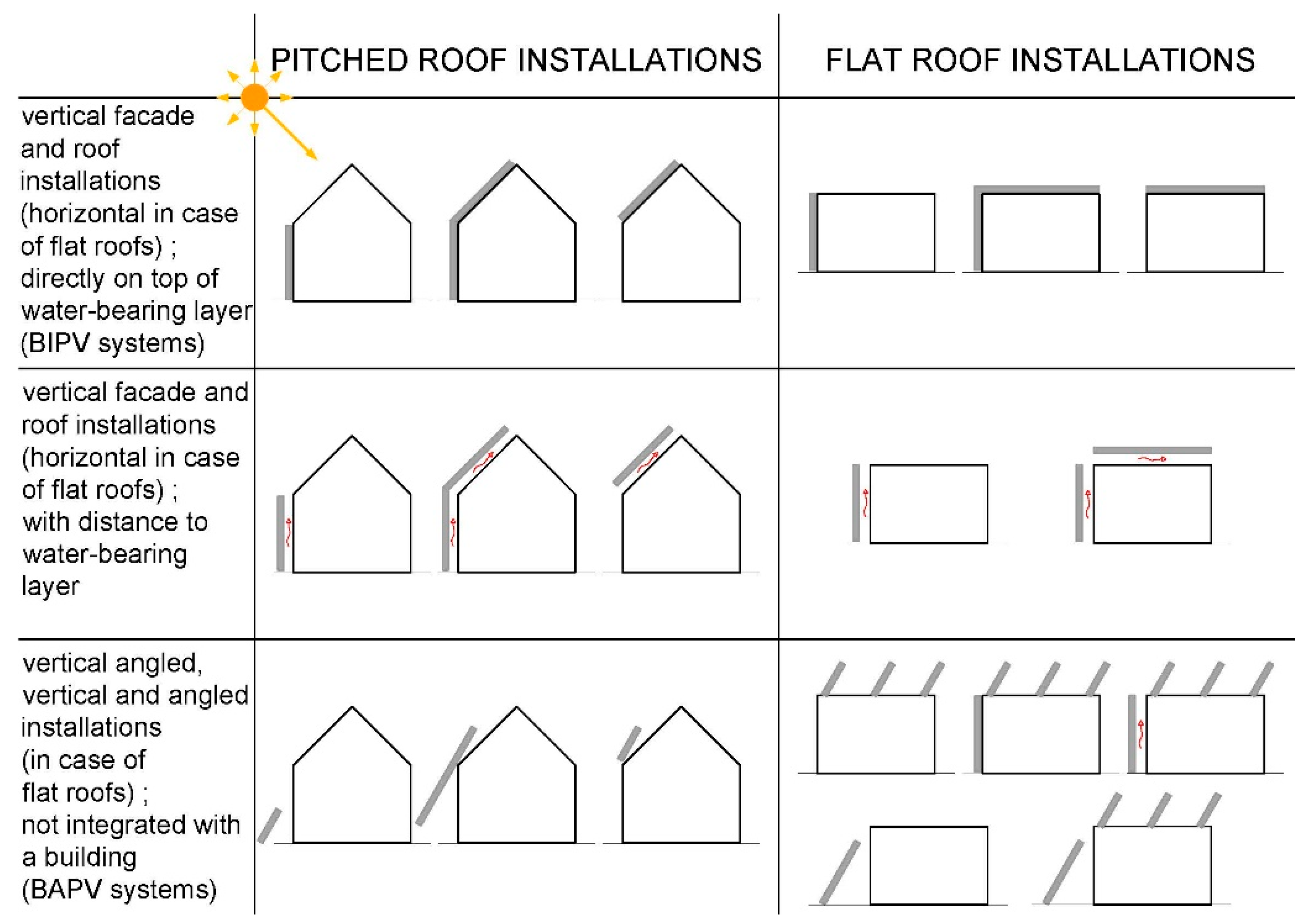Buildings 10 00145 g010