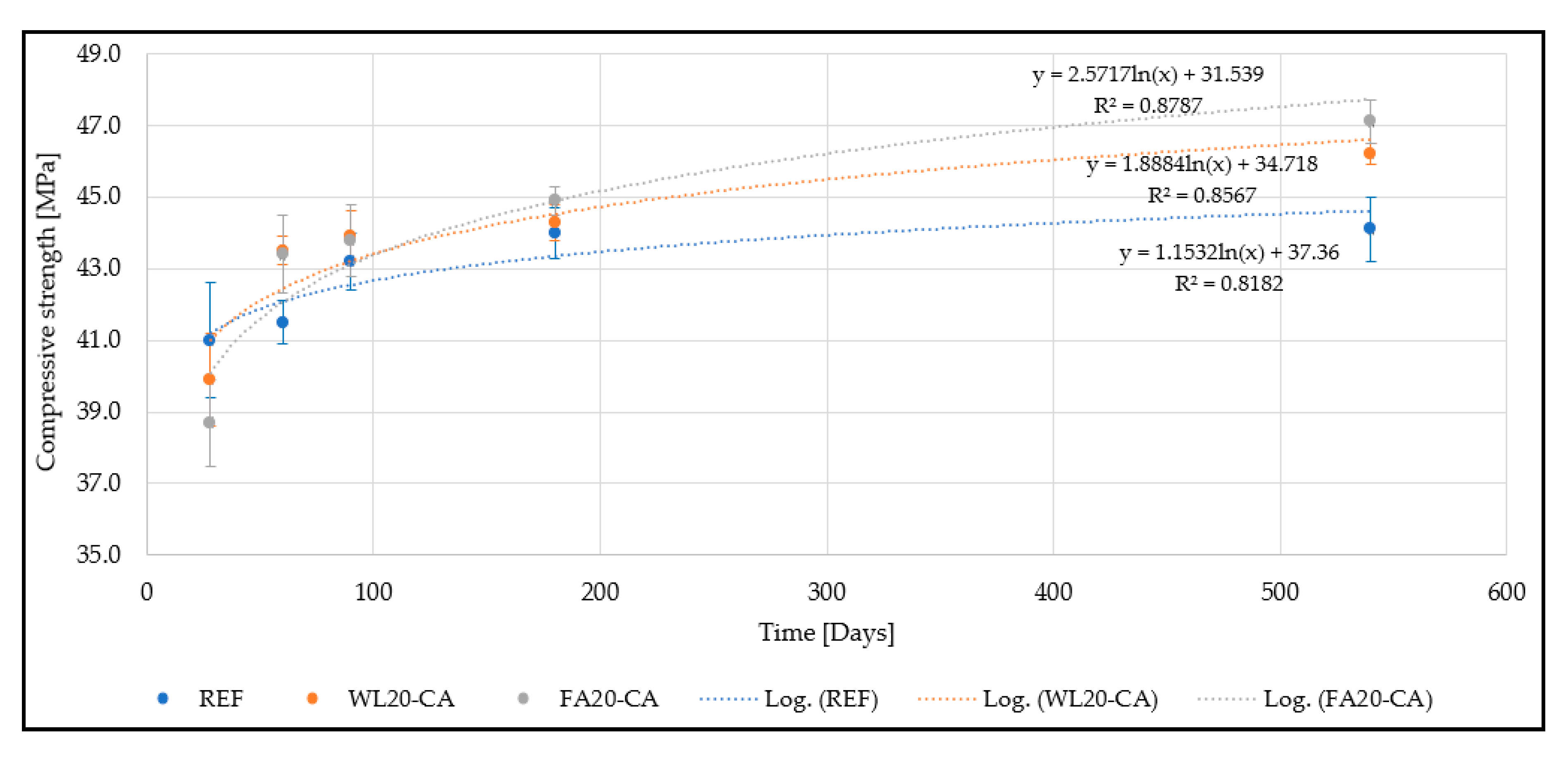 Buildings 10 00146 g002