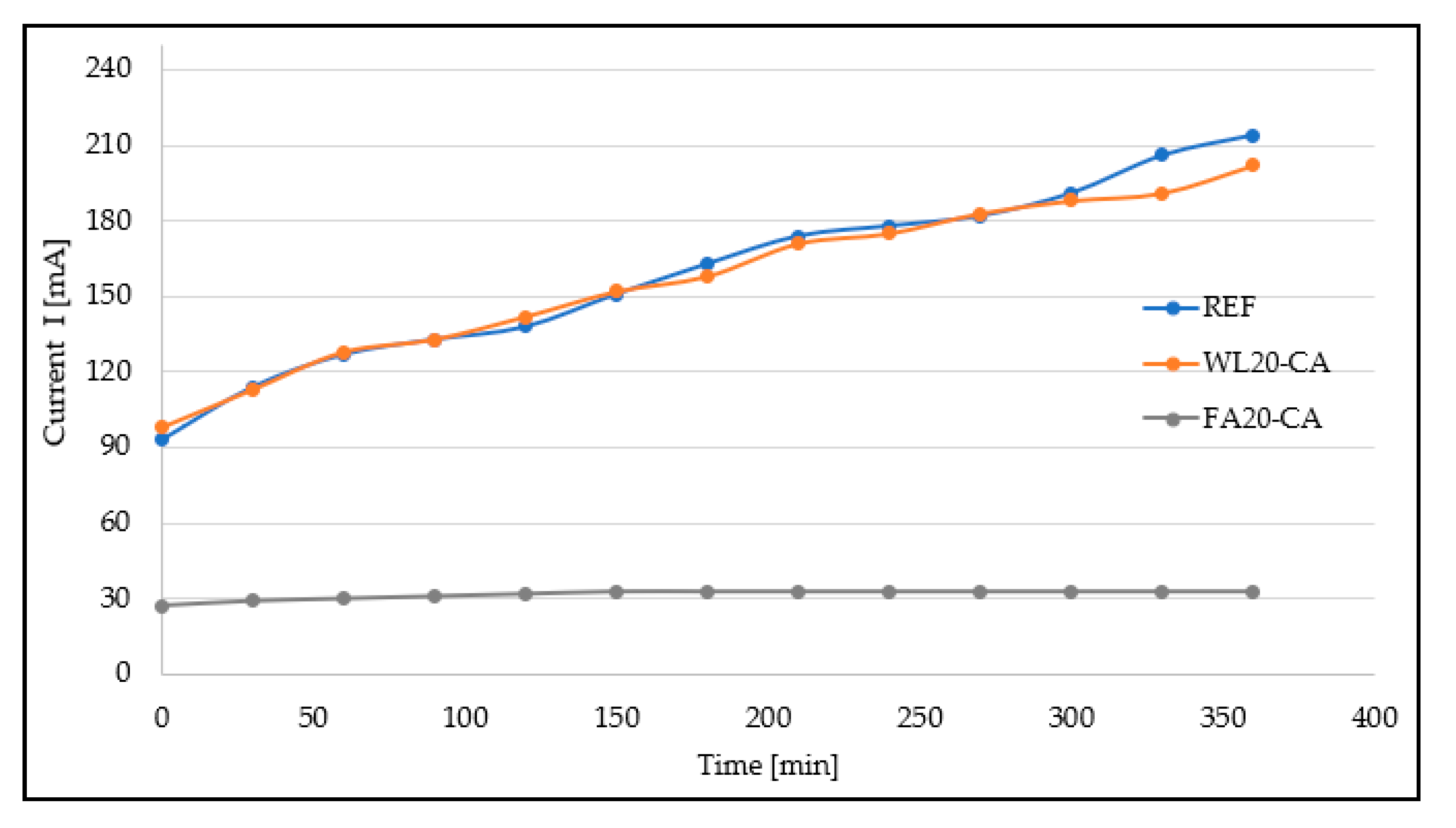 Buildings 10 00146 g007