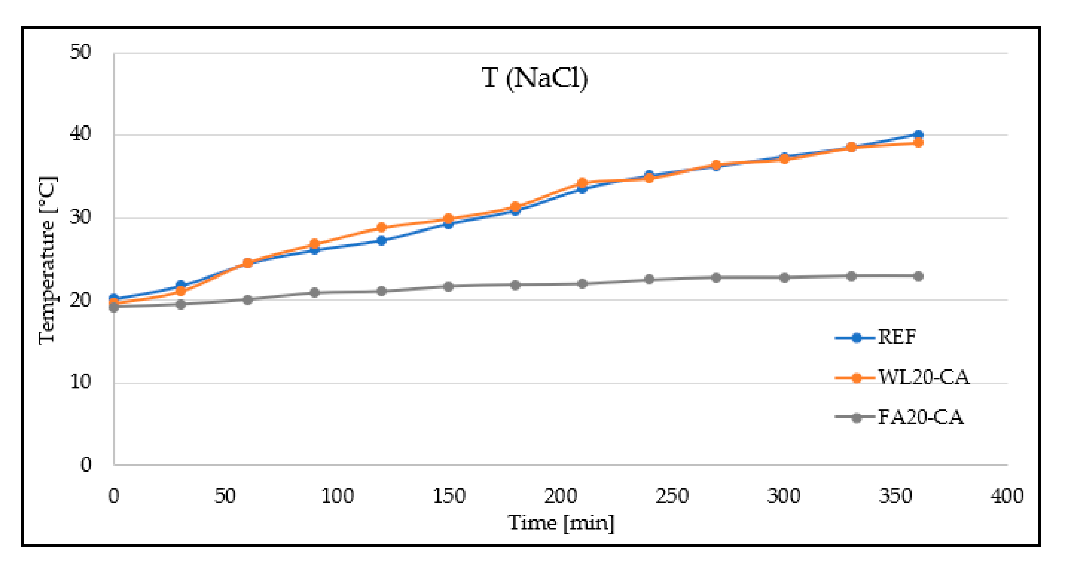 Buildings 10 00146 g008