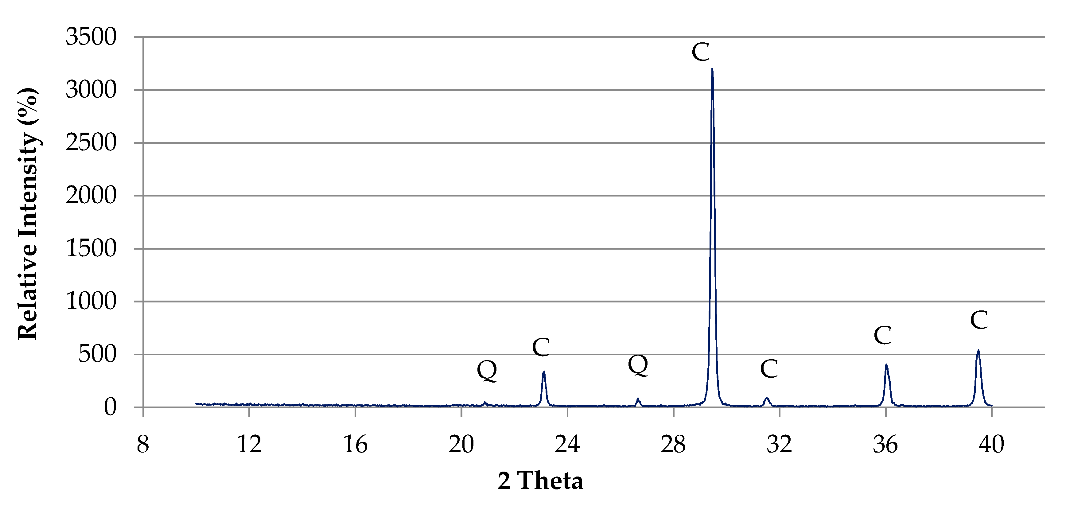 Buildings 10 00146 g014