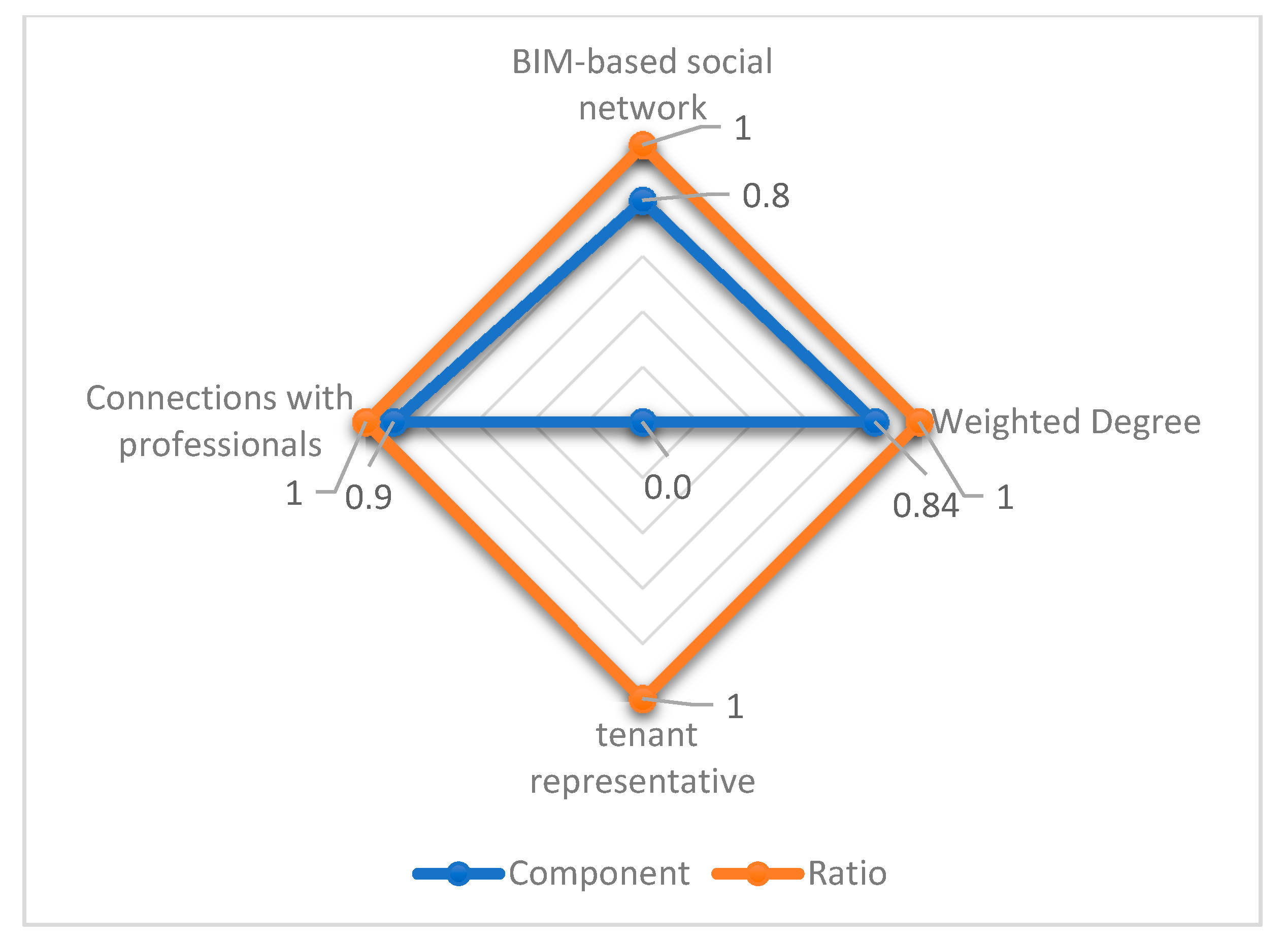 Buildings 10 00147 g001