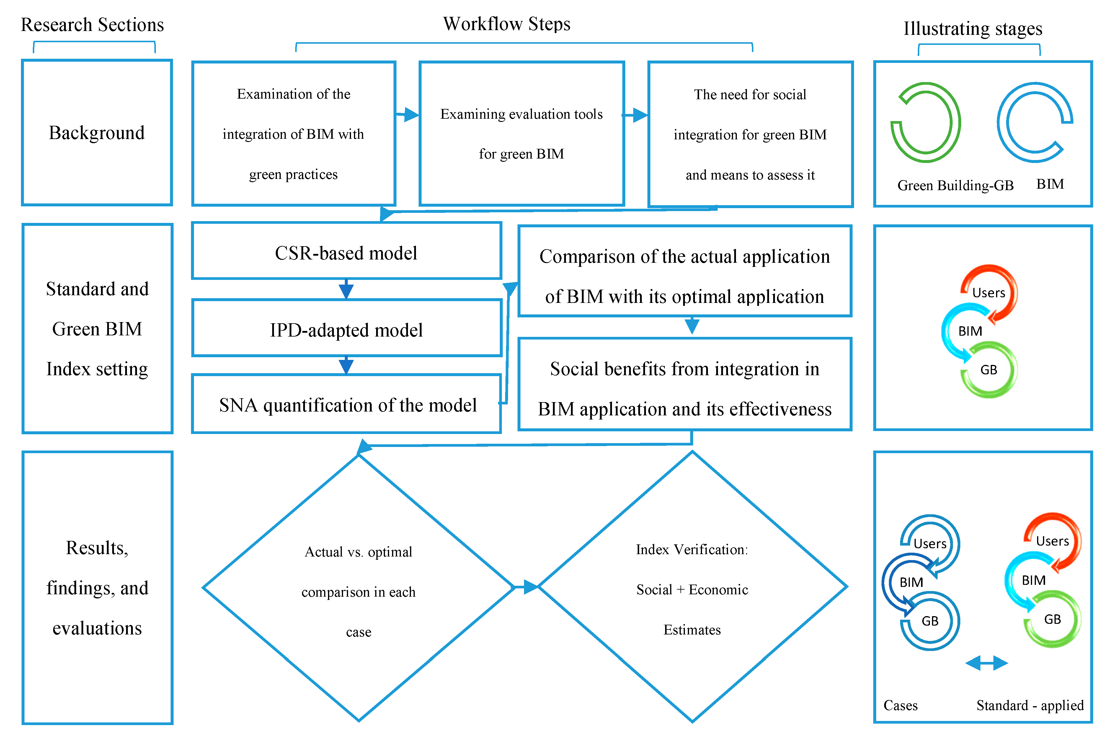 Buildings 10 00147 g002