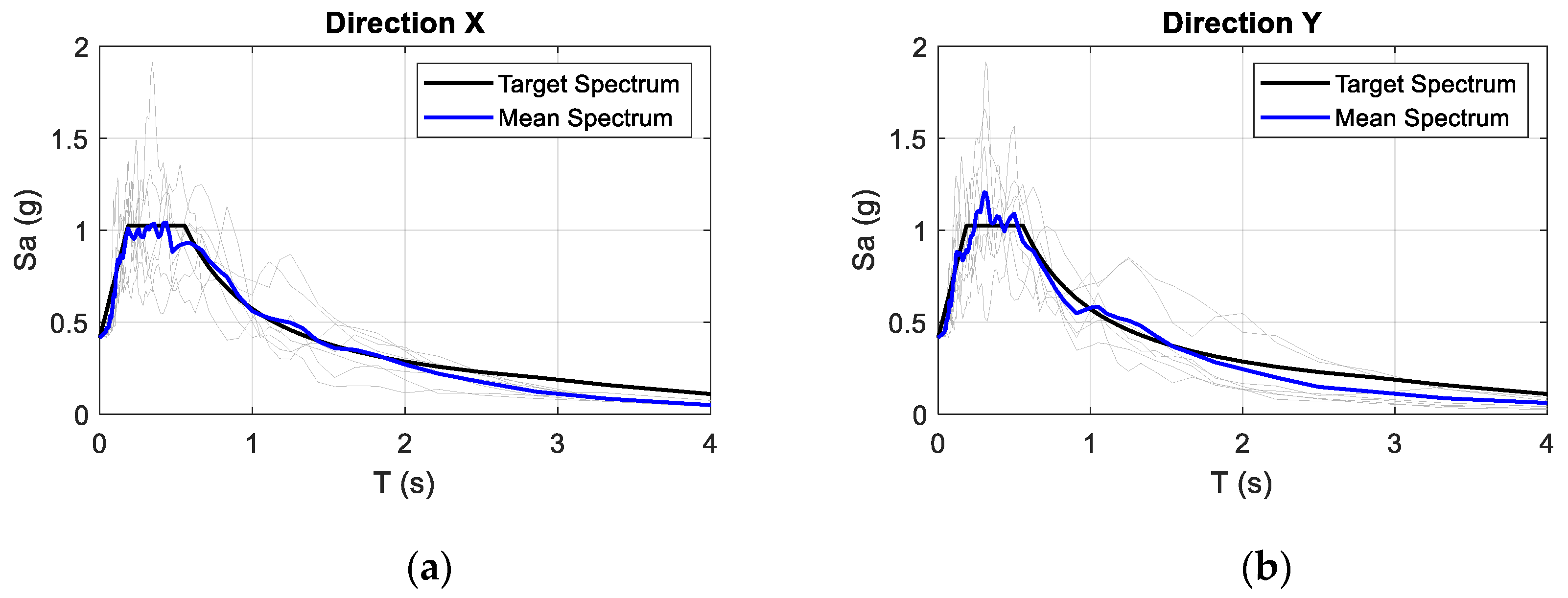 Buildings 10 00149 g002