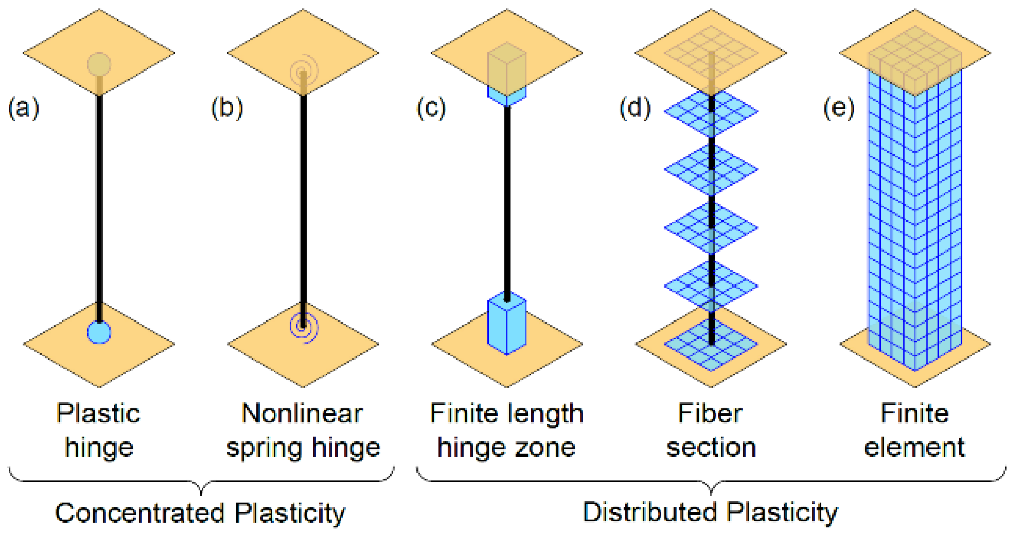 Buildings 10 00149 g003