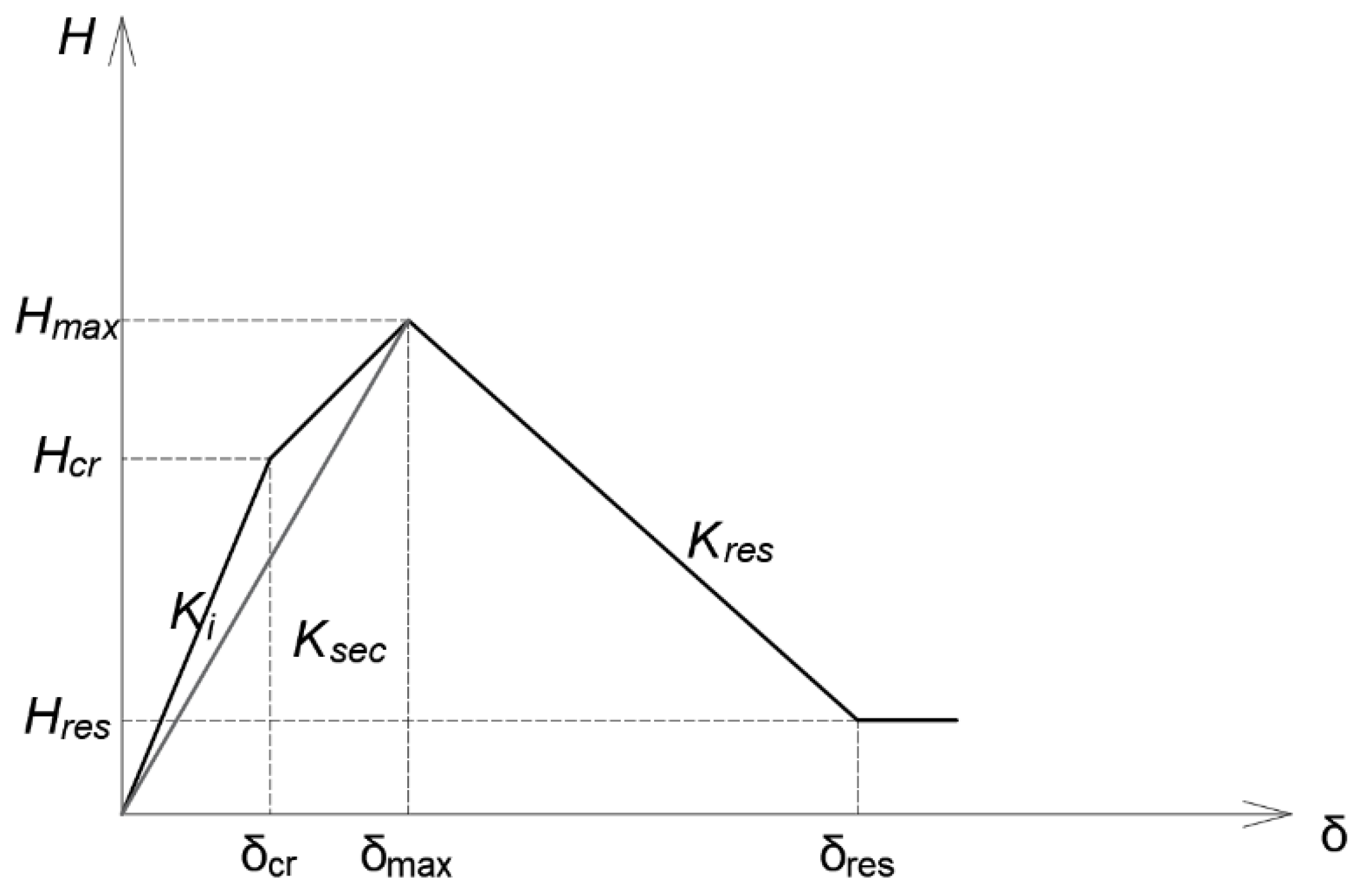 Buildings 10 00149 g006
