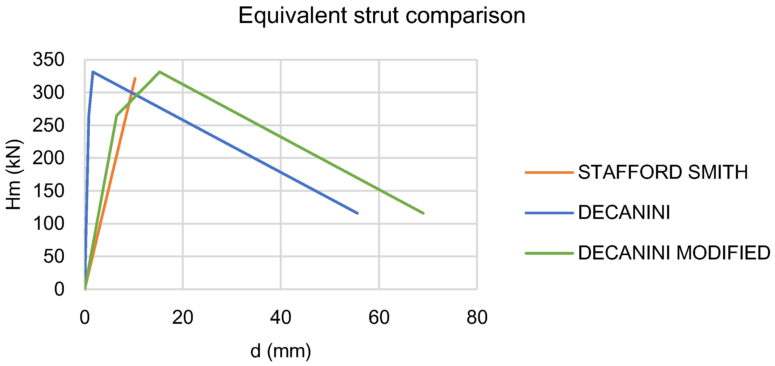 Buildings 10 00149 g007