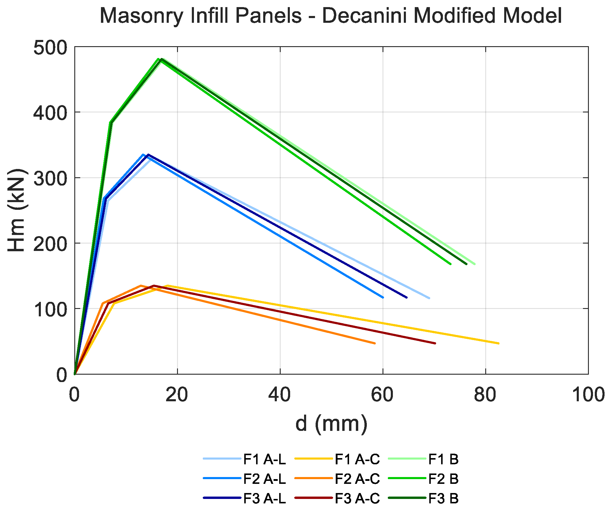 Buildings 10 00149 g008