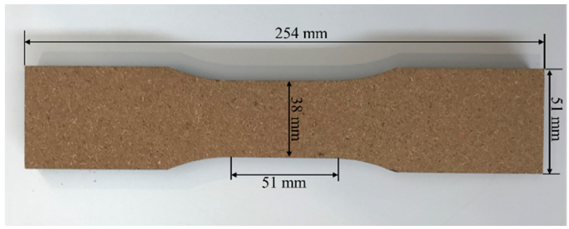 Buildings 10 00152 g001