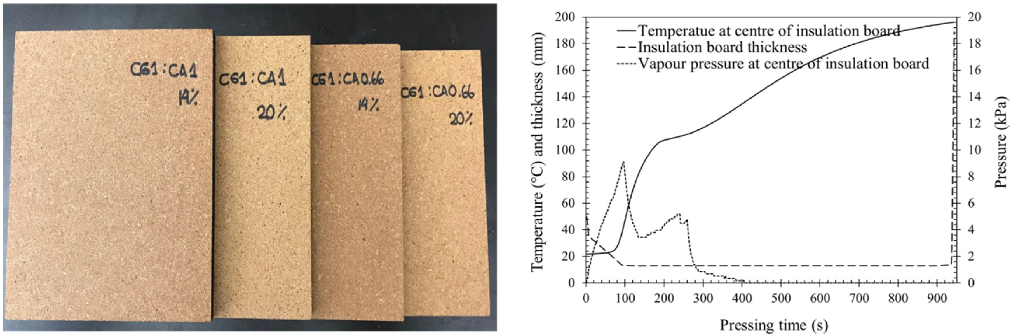 Buildings 10 00152 g002