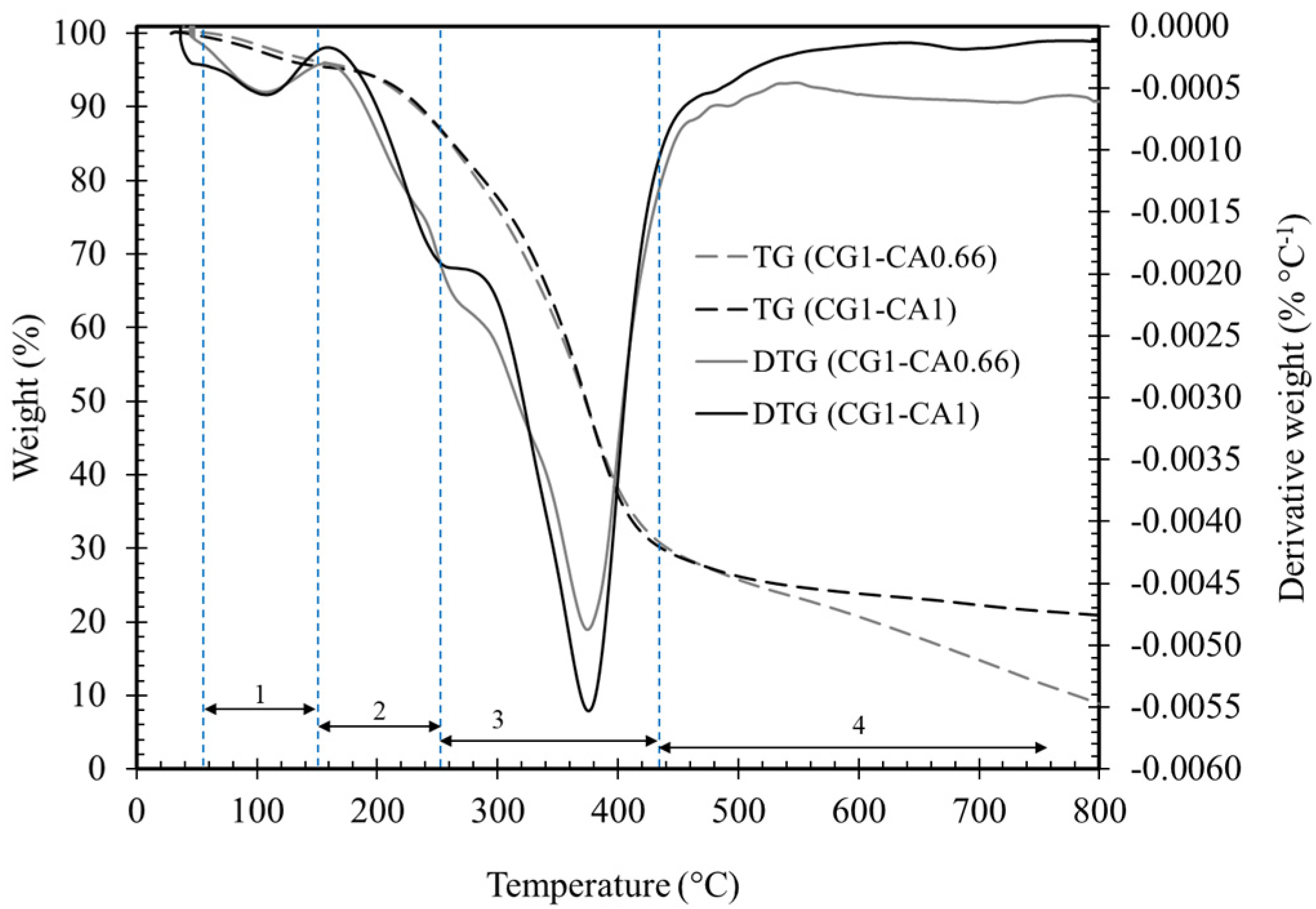 Buildings 10 00152 g003