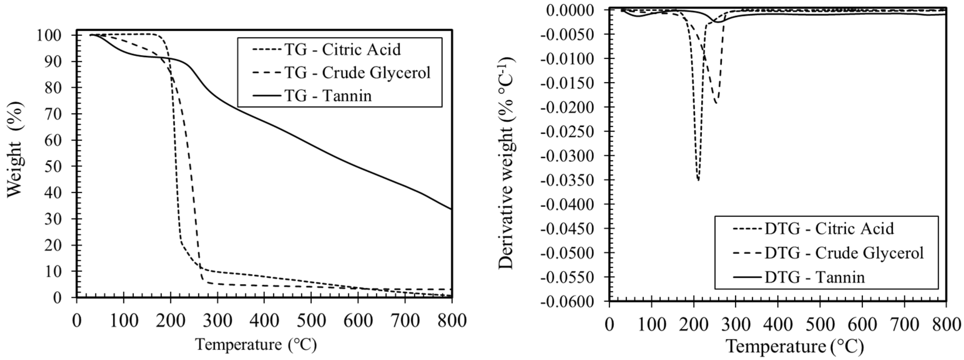 Buildings 10 00152 g004