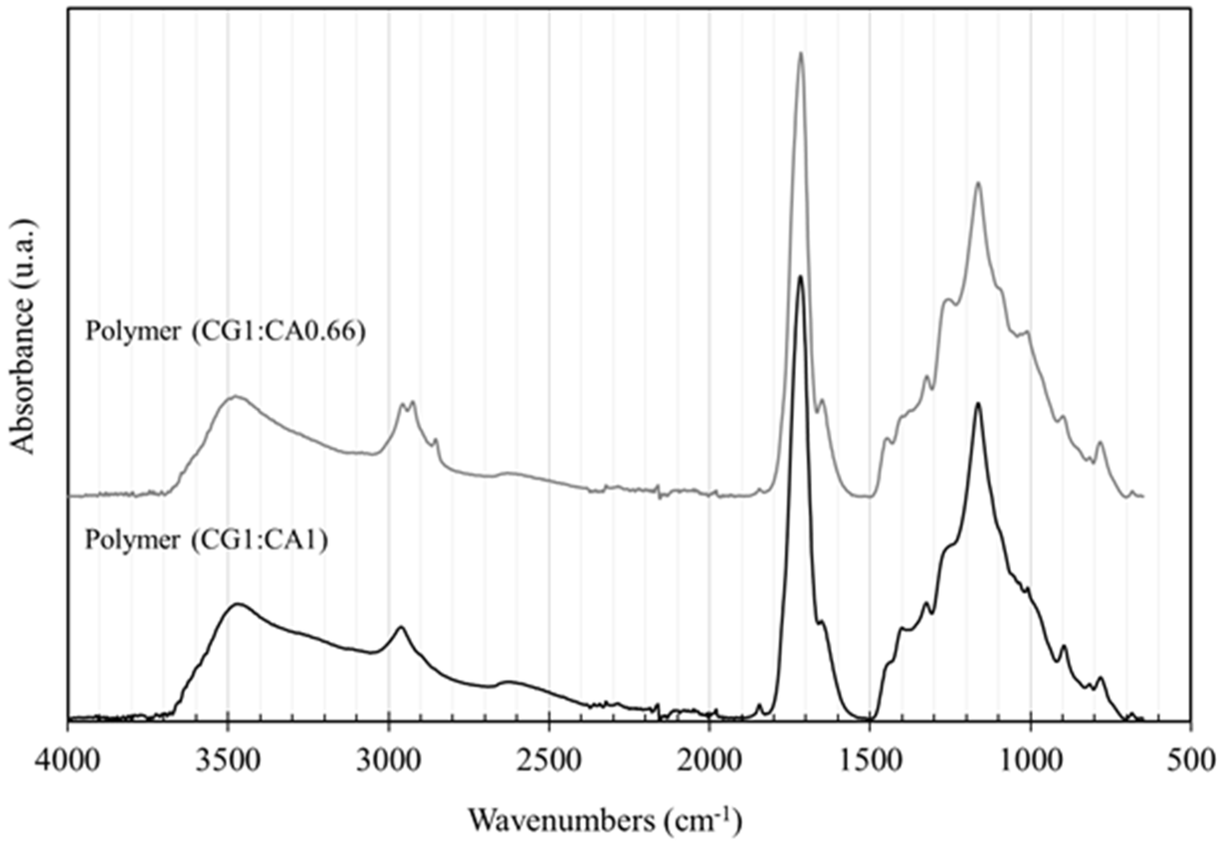 Buildings 10 00152 g005