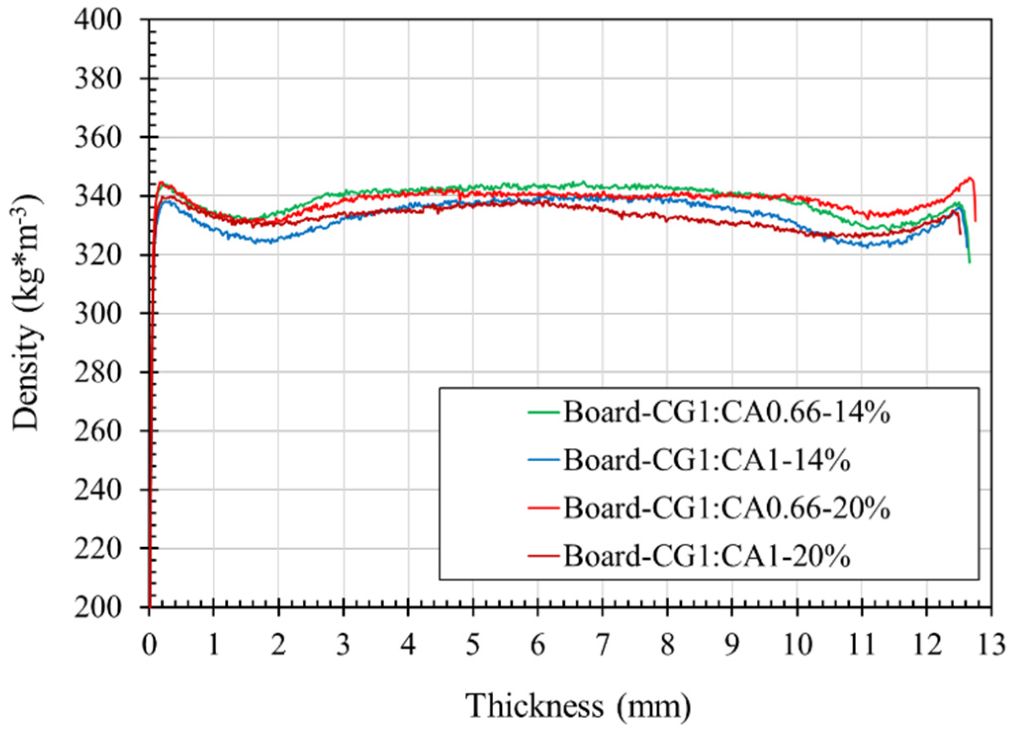 Buildings 10 00152 g006