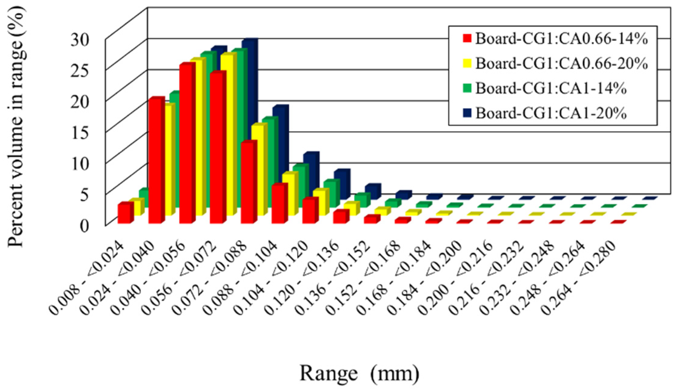 Buildings 10 00152 g009
