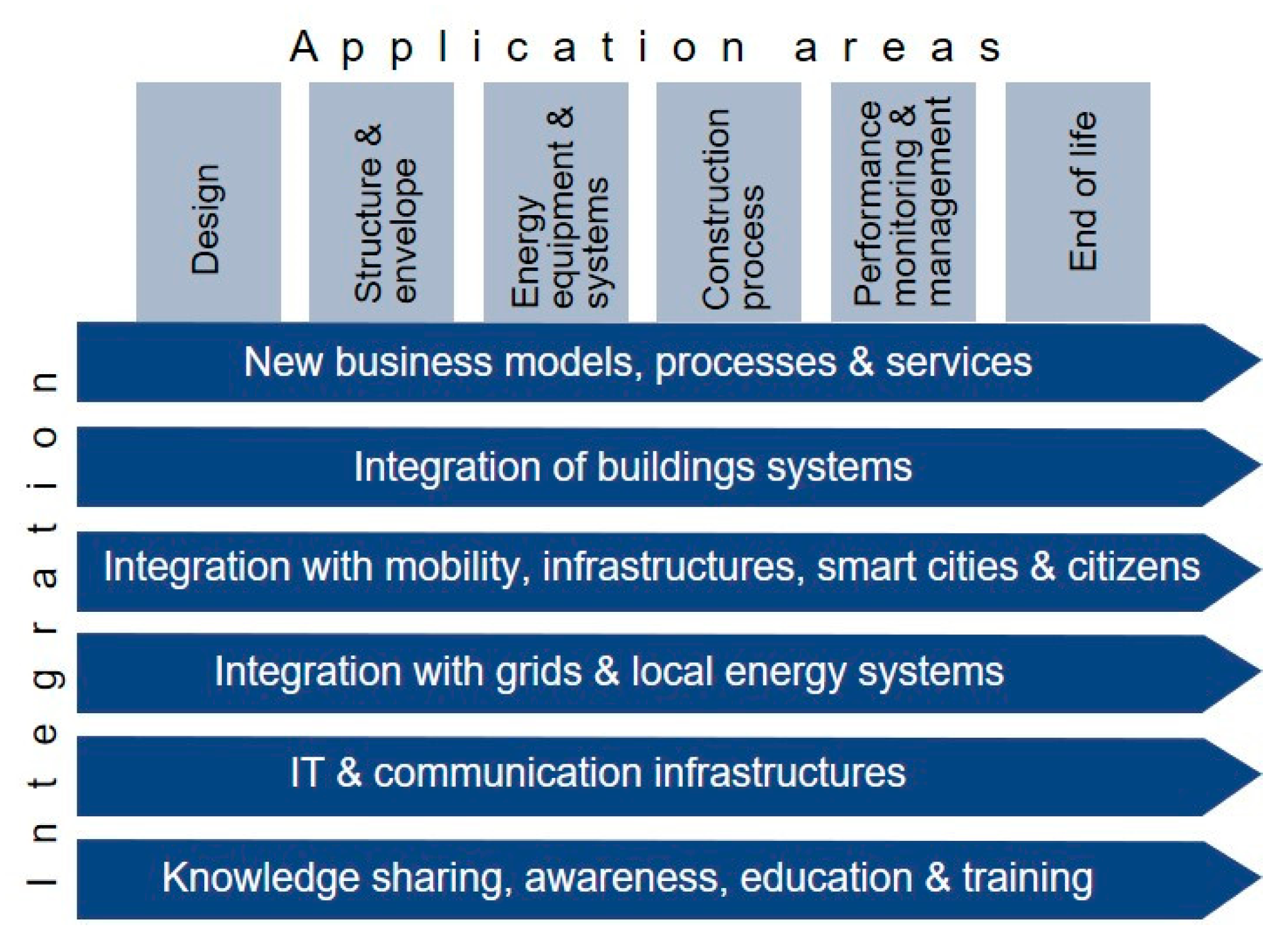 Buildings 10 00153 g001
