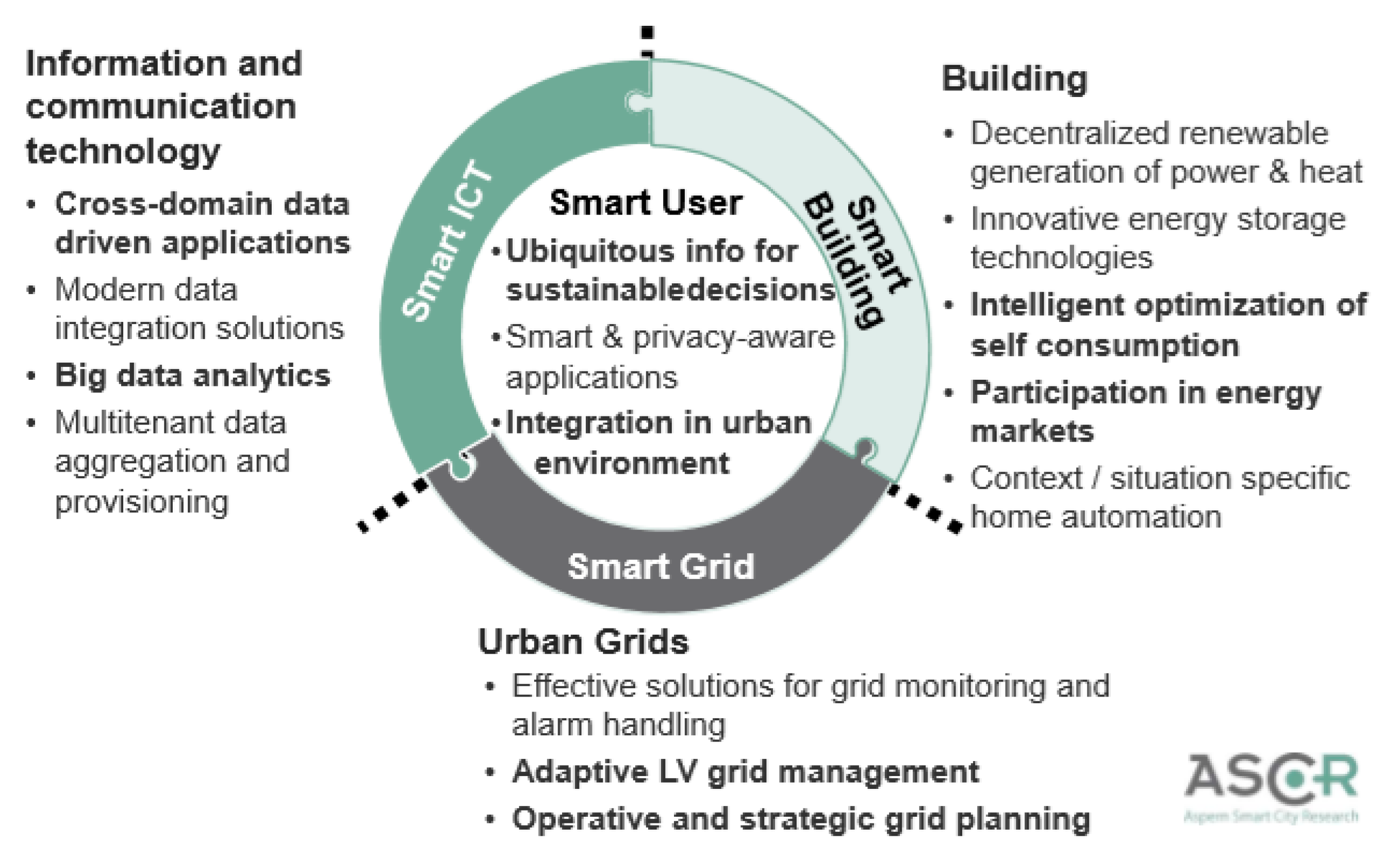 Buildings 10 00153 g002
