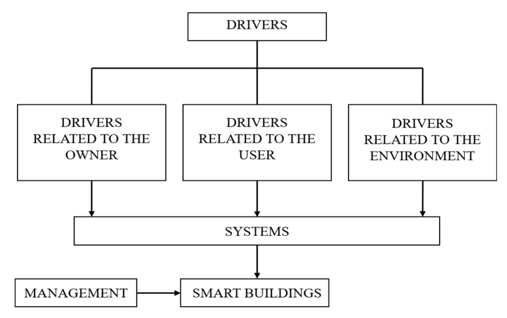 Buildings 10 00153 g003