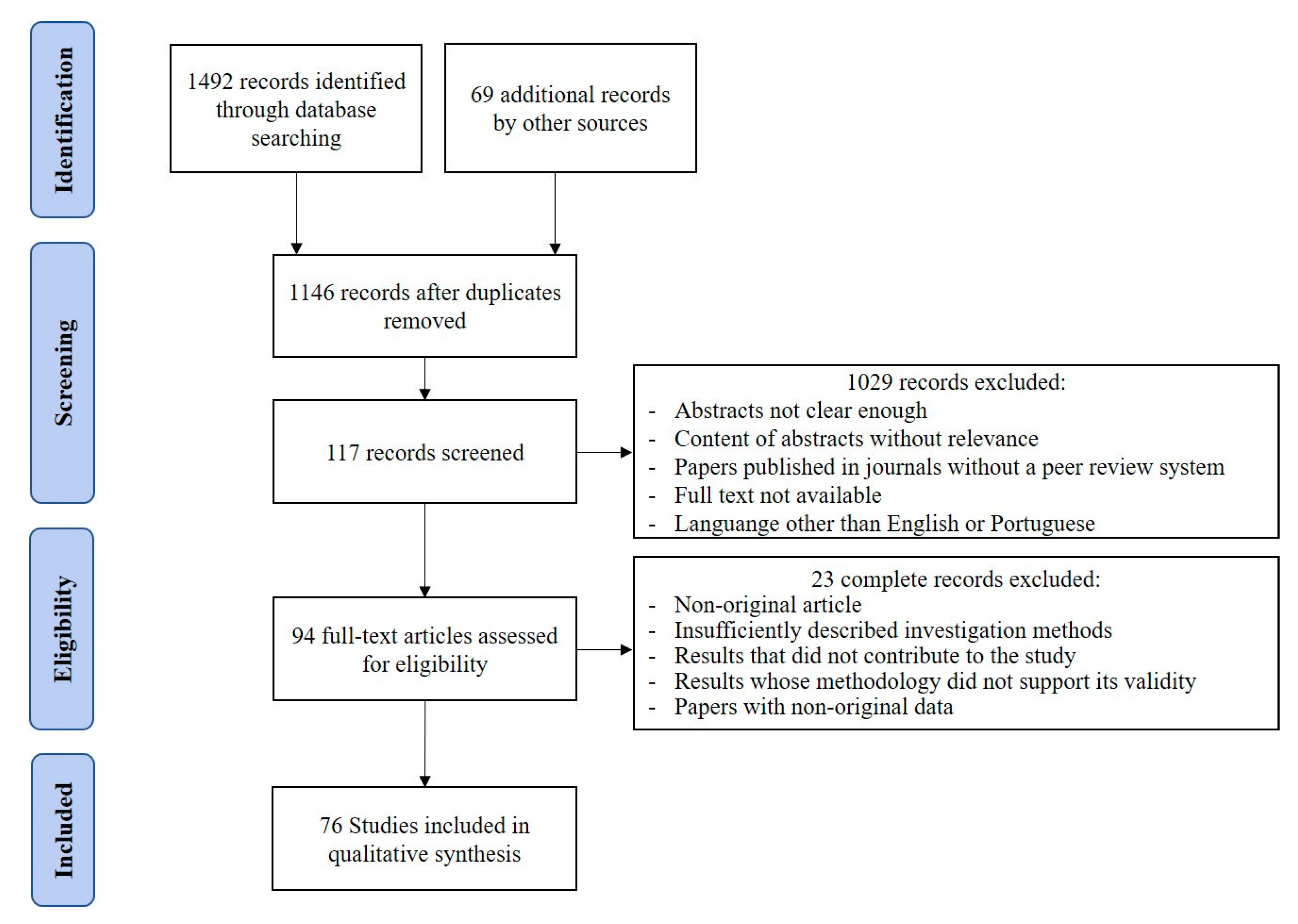 Buildings 10 00153 g004