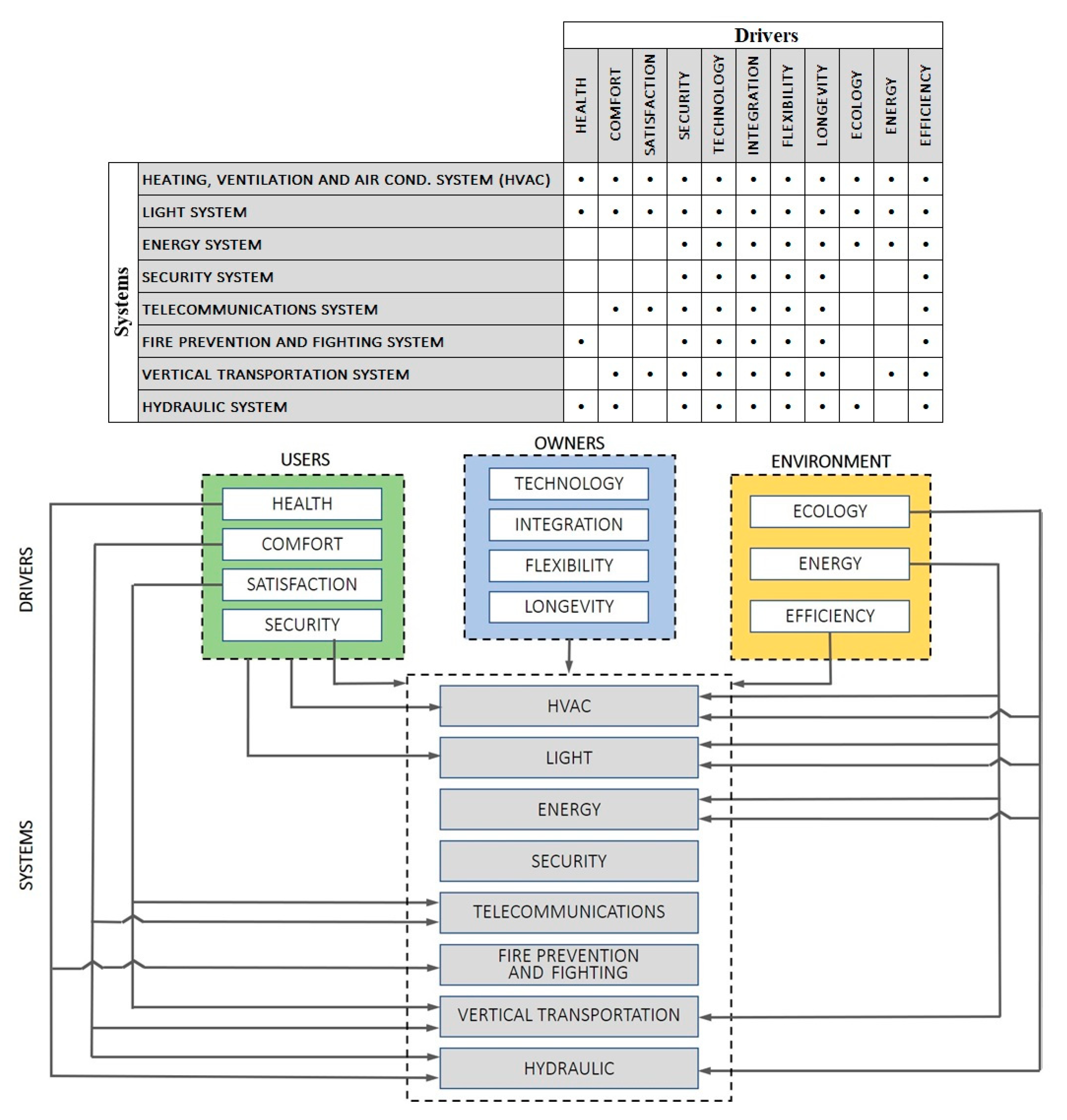 Buildings 10 00153 g006
