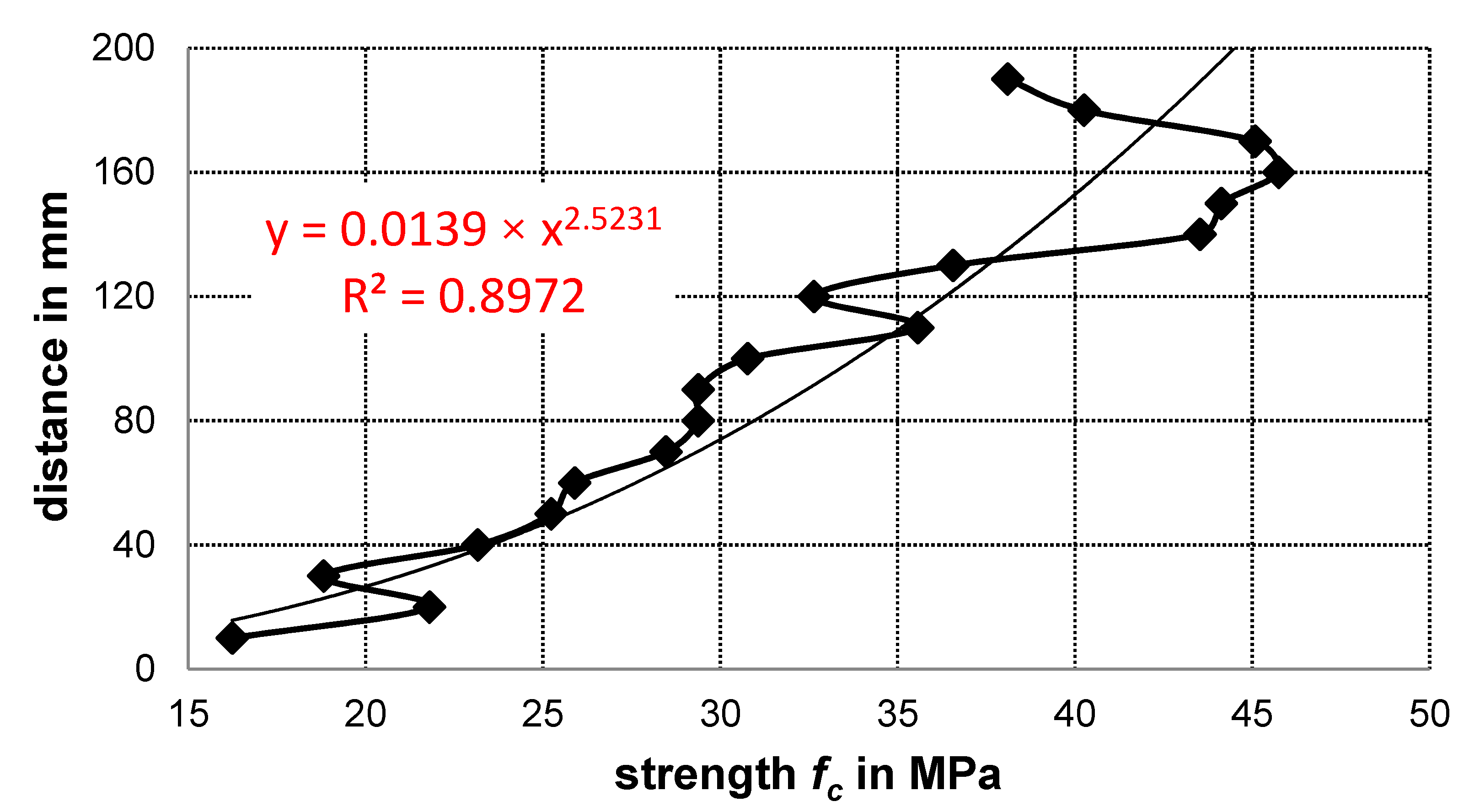 Buildings 10 00154 g010
