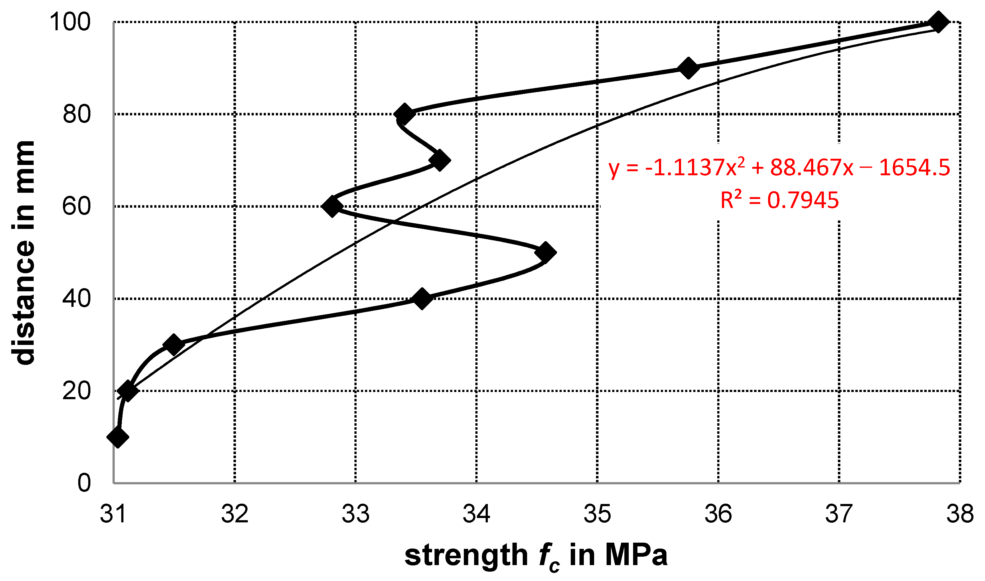 Buildings 10 00154 g012