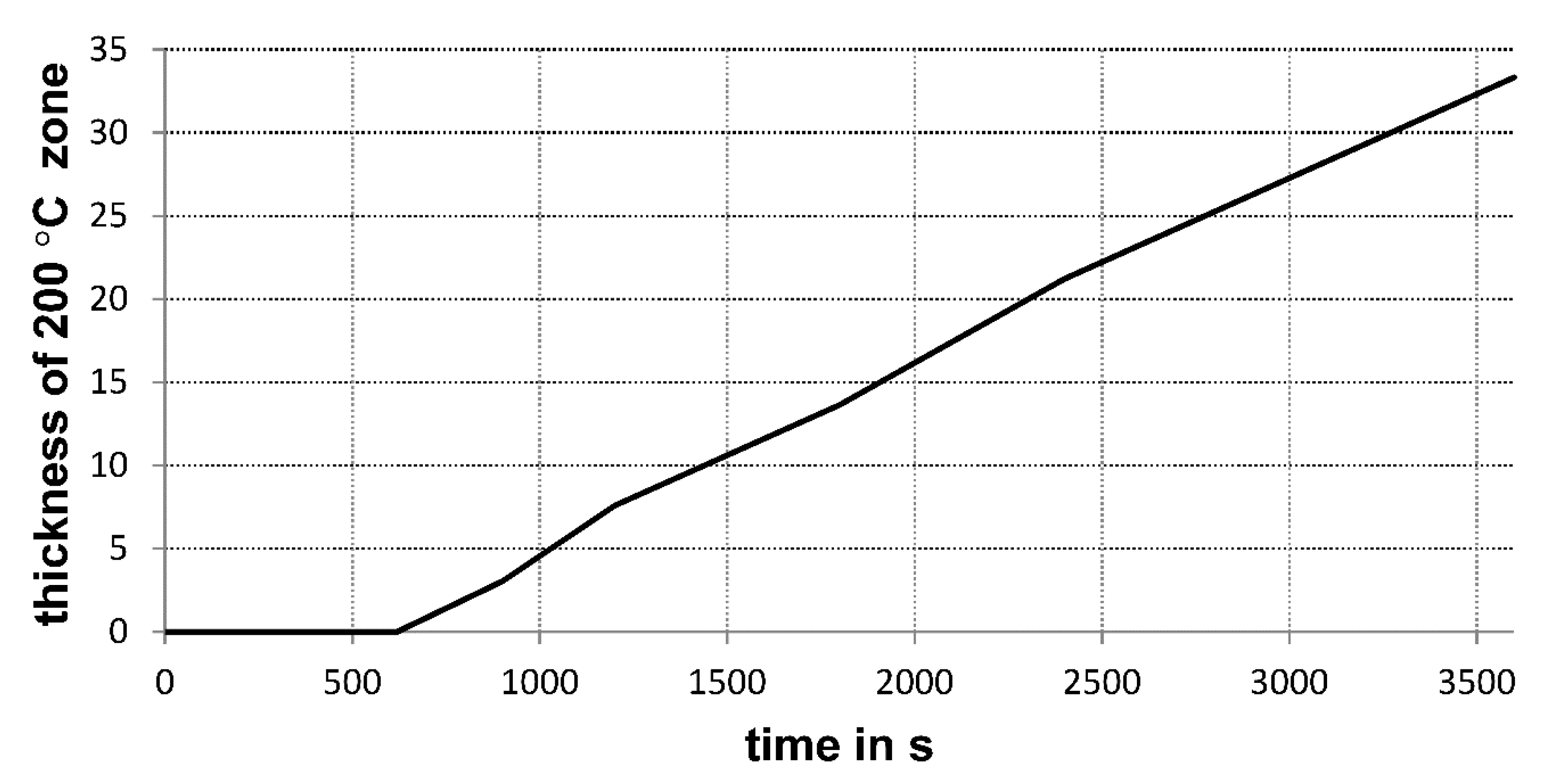 Buildings 10 00154 g015
