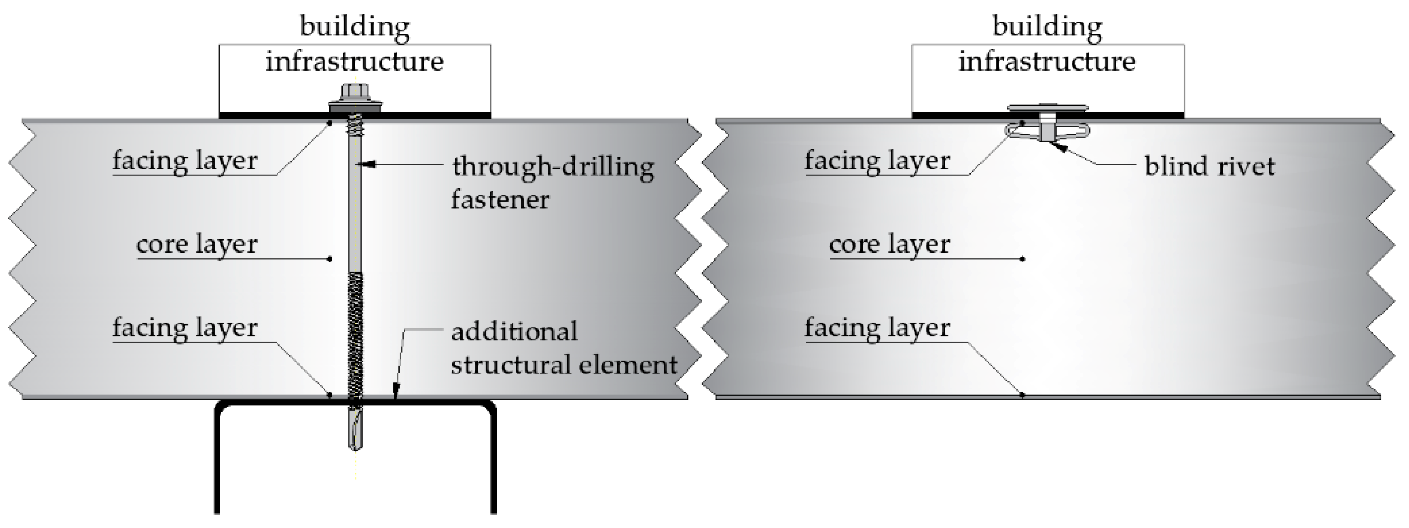 Buildings 10 00155 g001