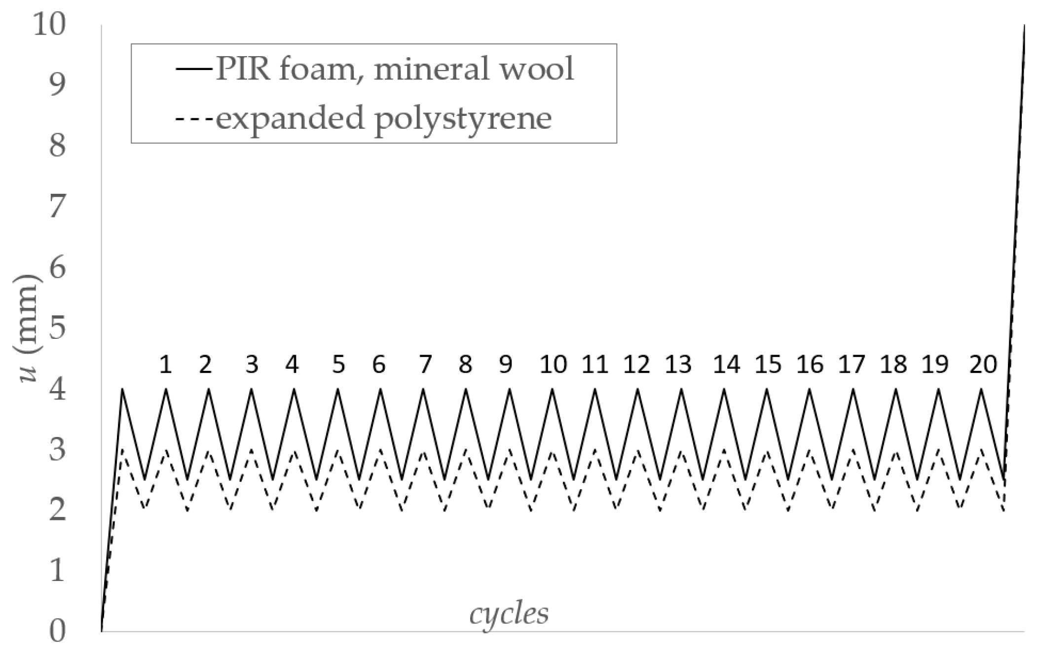 Buildings 10 00155 g005