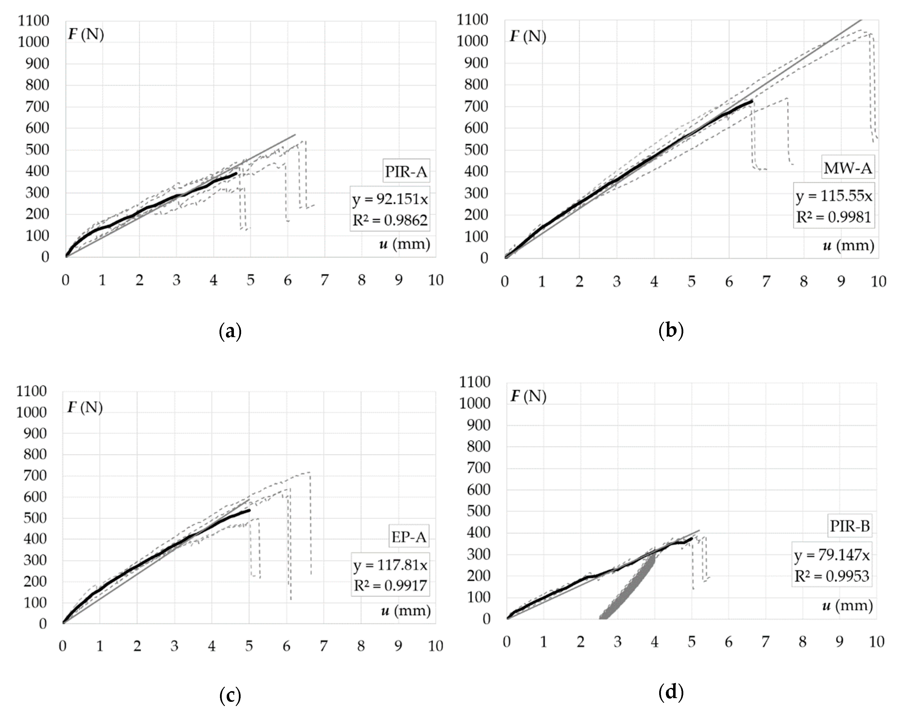Buildings 10 00155 g006a