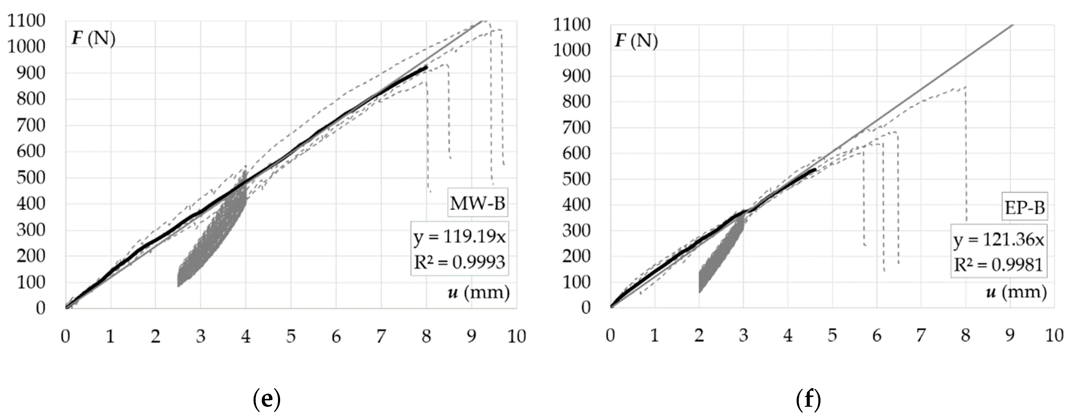 Buildings 10 00155 g006b