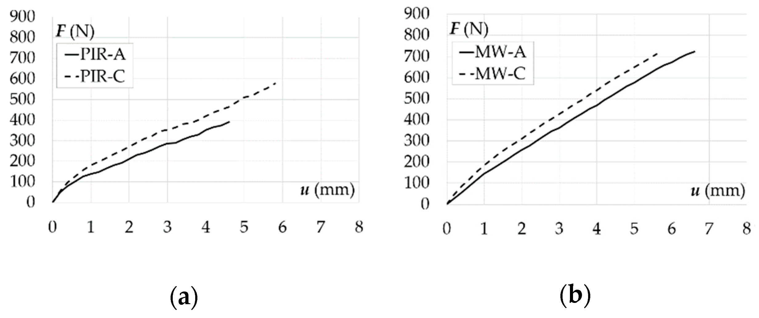 Buildings 10 00155 g012