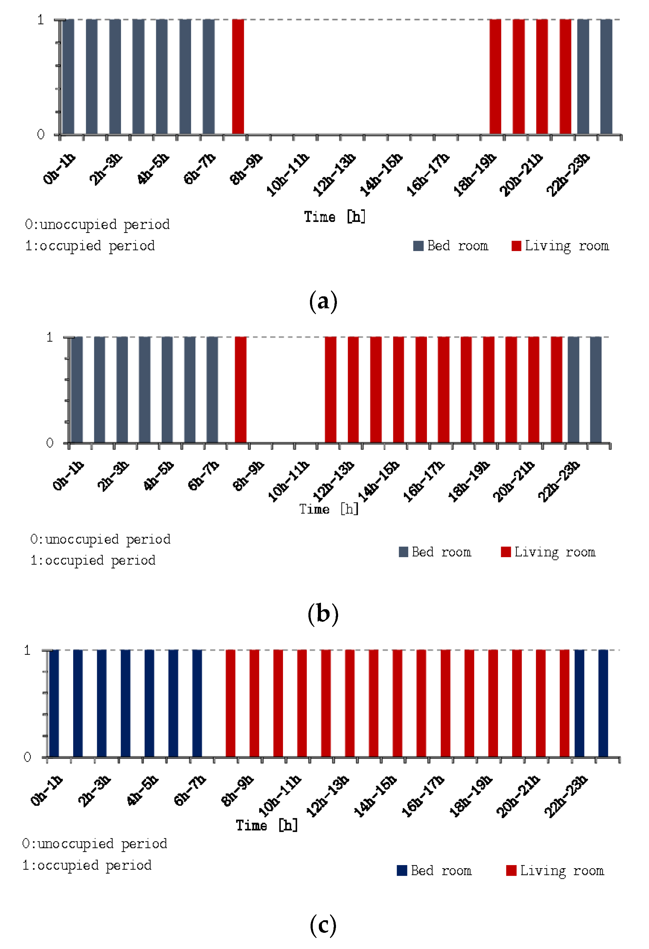 Buildings 10 00157 g003 Buildings 10 00157 g003