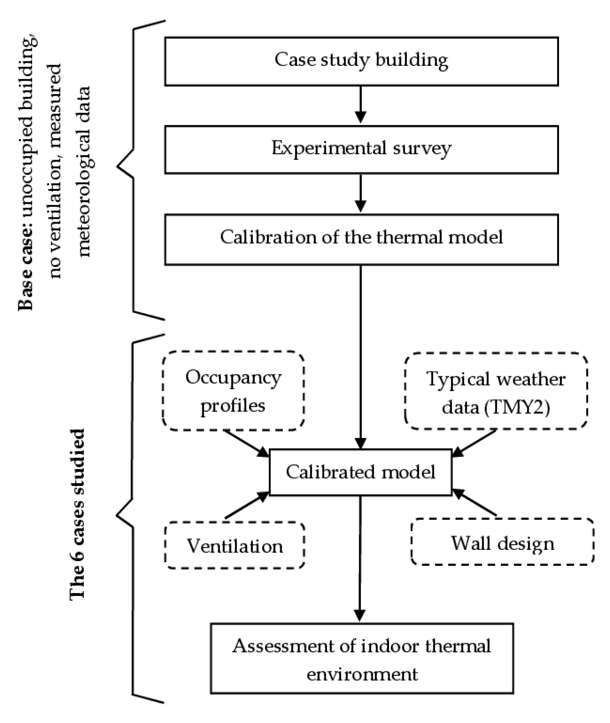 Buildings 10 00157 g006 Buildings 10 00157 g006