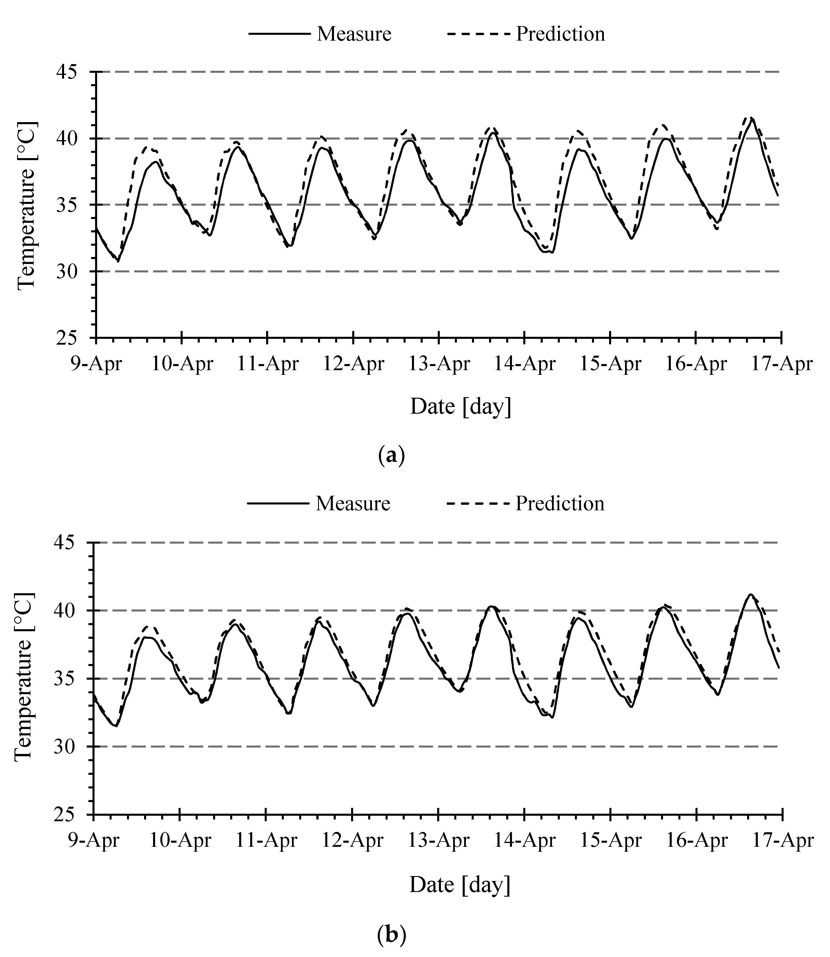 Buildings 10 00157 g007 Buildings 10 00157 g007
