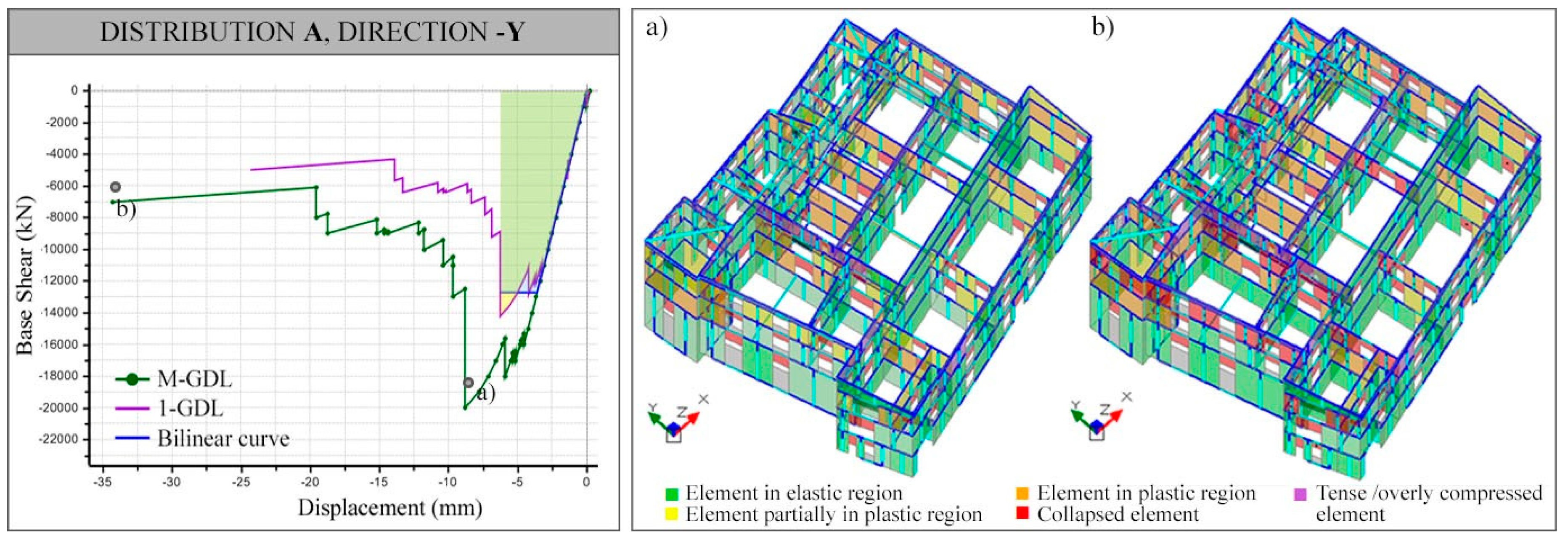 Buildings 10 00158 g018