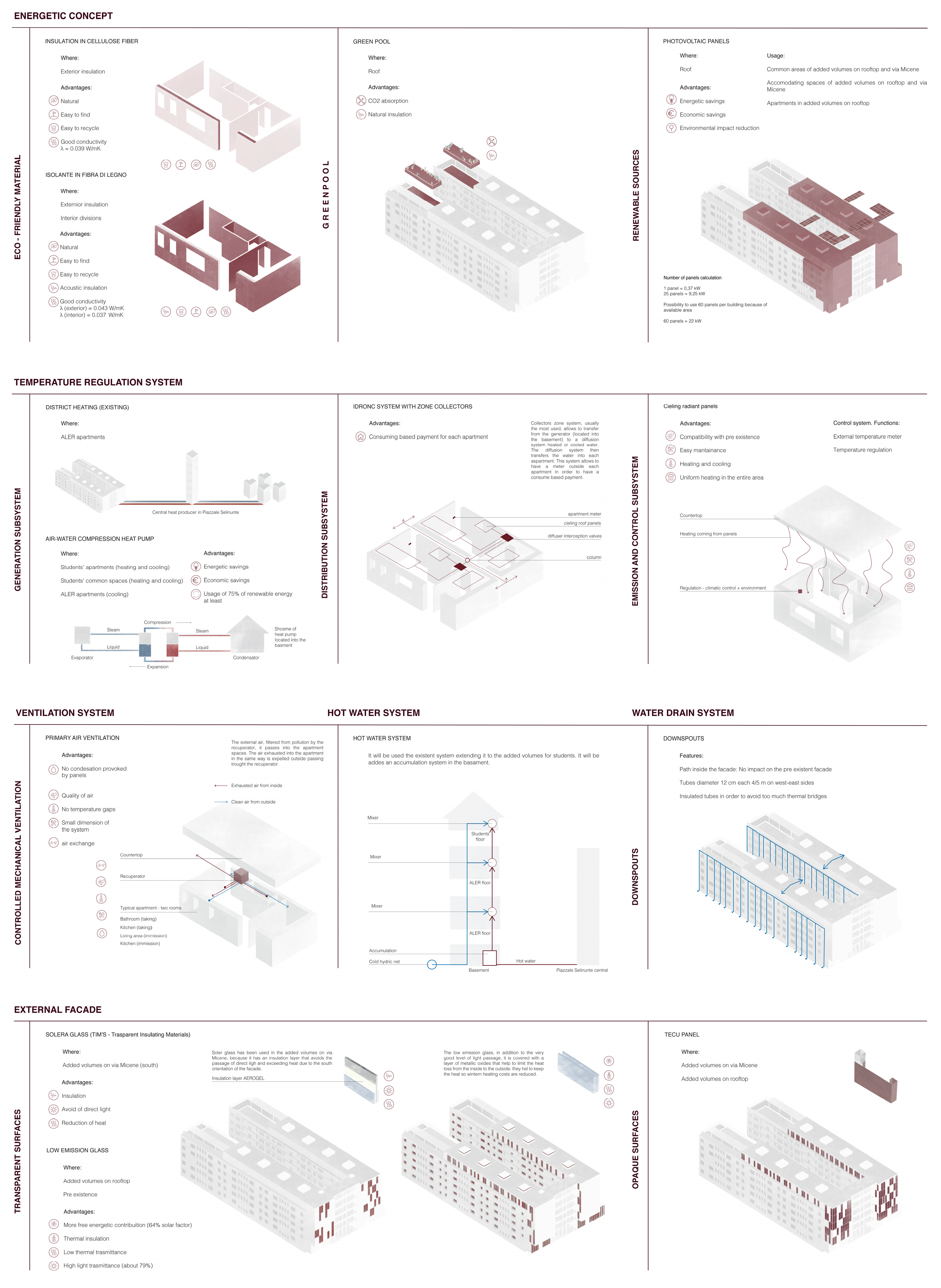 Buildings 10 00159 g013 Buildings 10 00159 g013