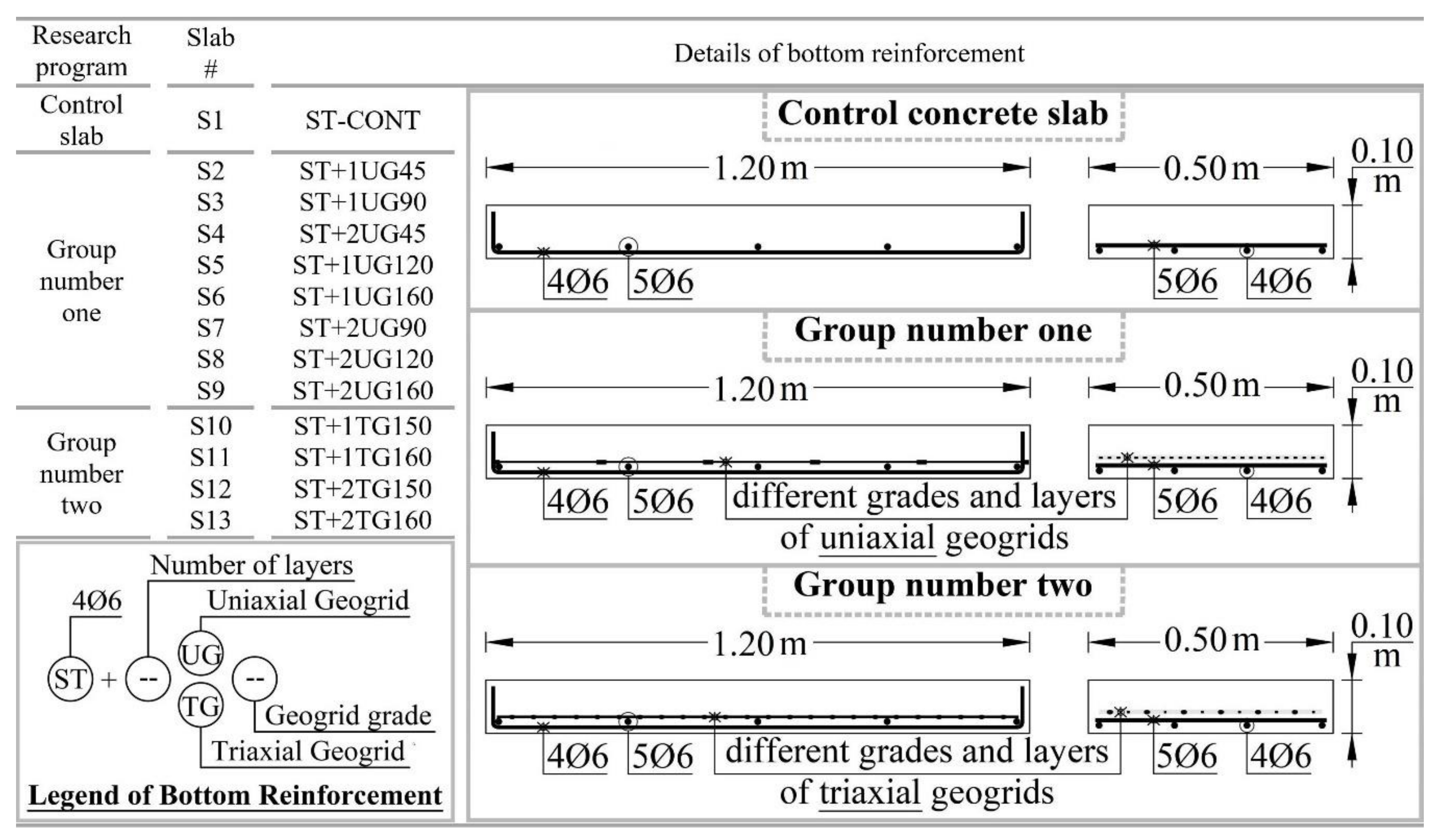 Buildings 10 00161 g002