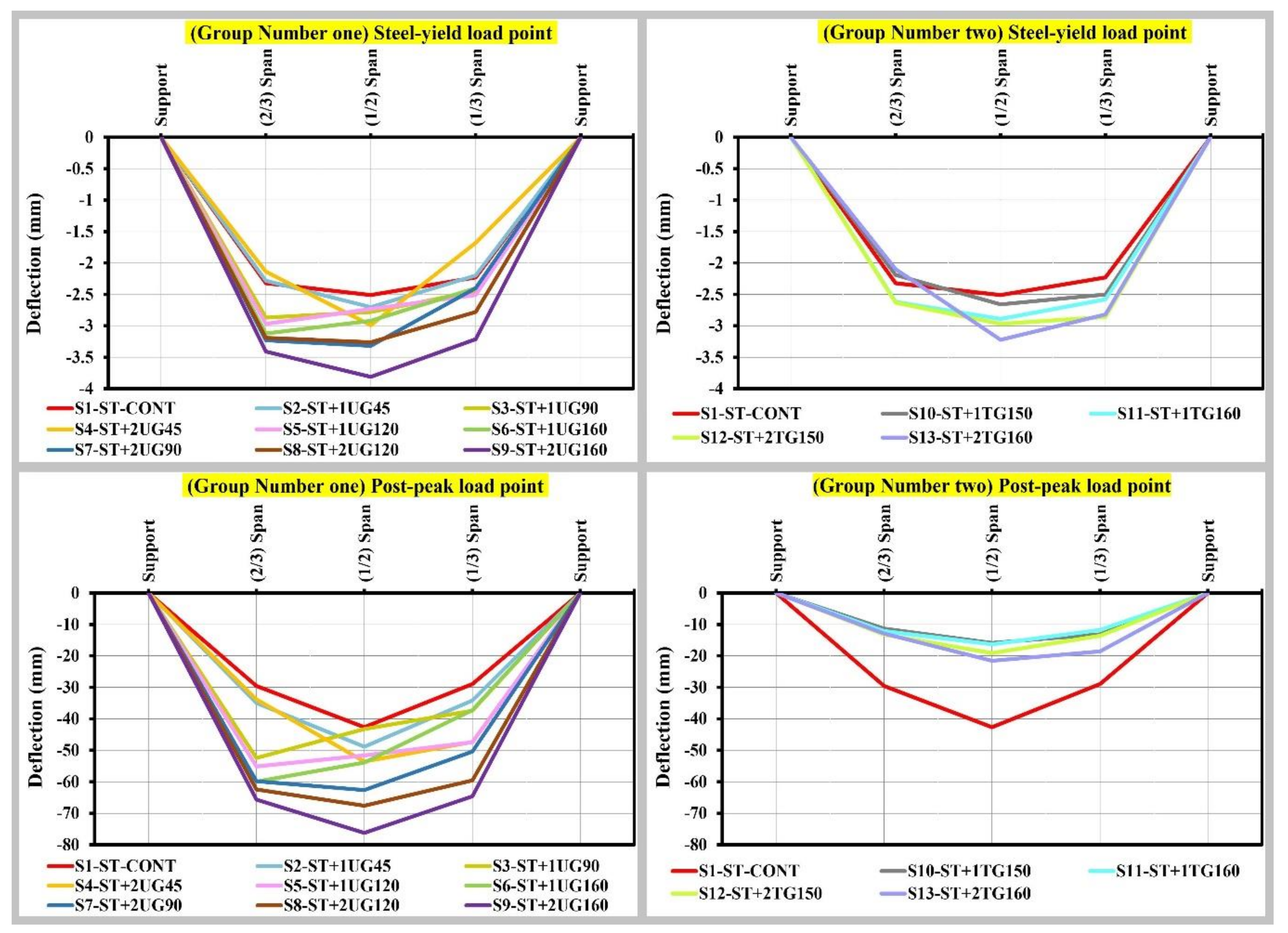 Buildings 10 00161 g009