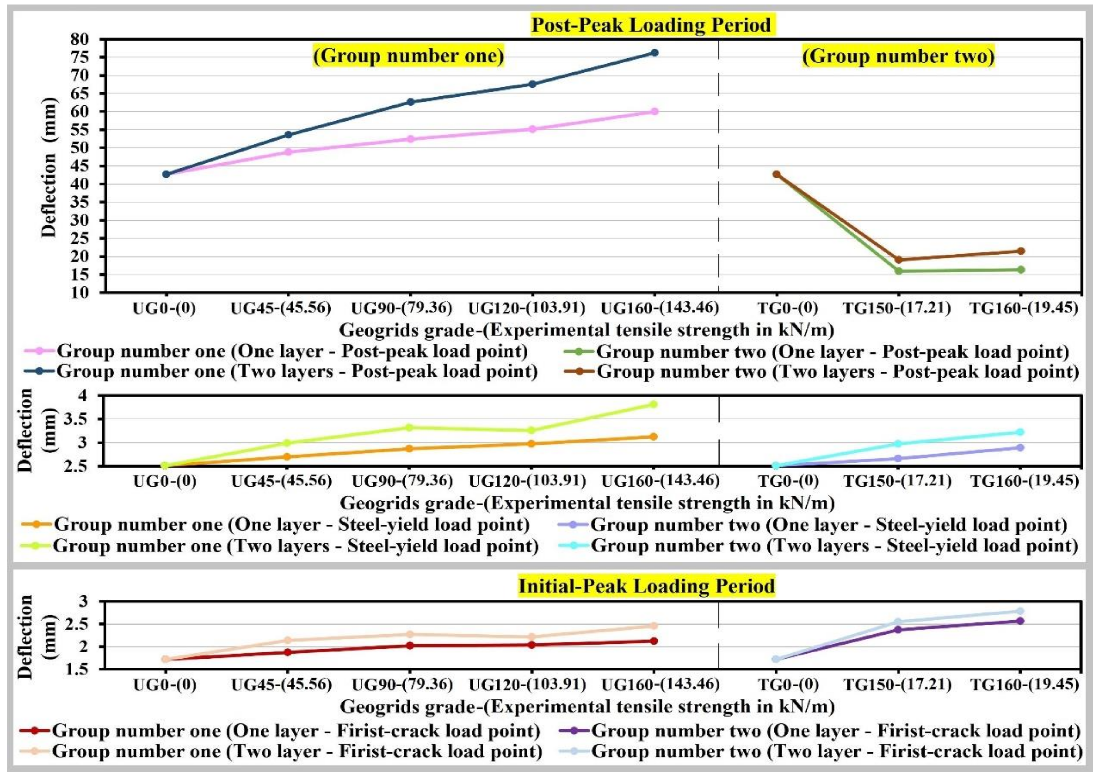 Buildings 10 00161 g010