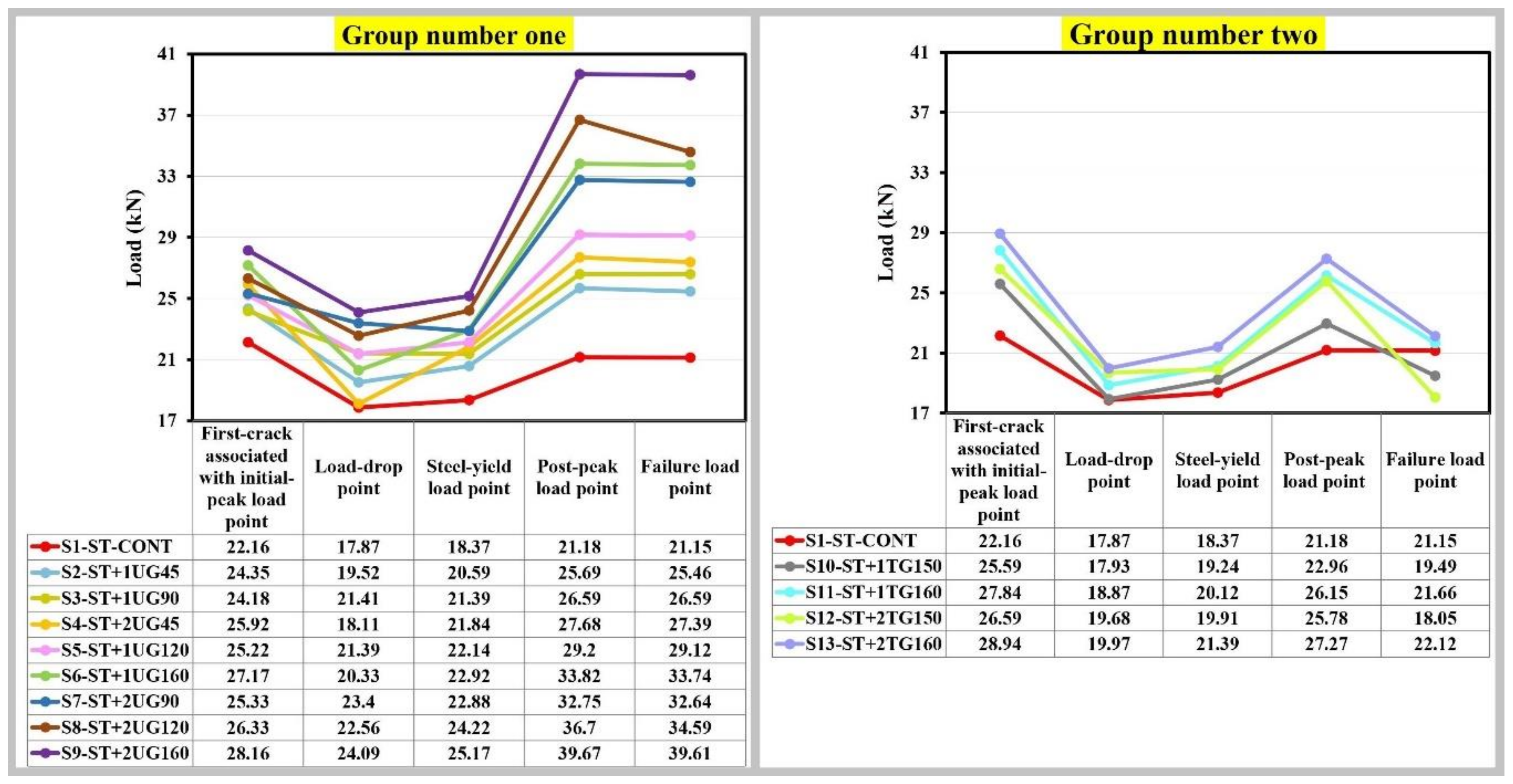 Buildings 10 00161 g011