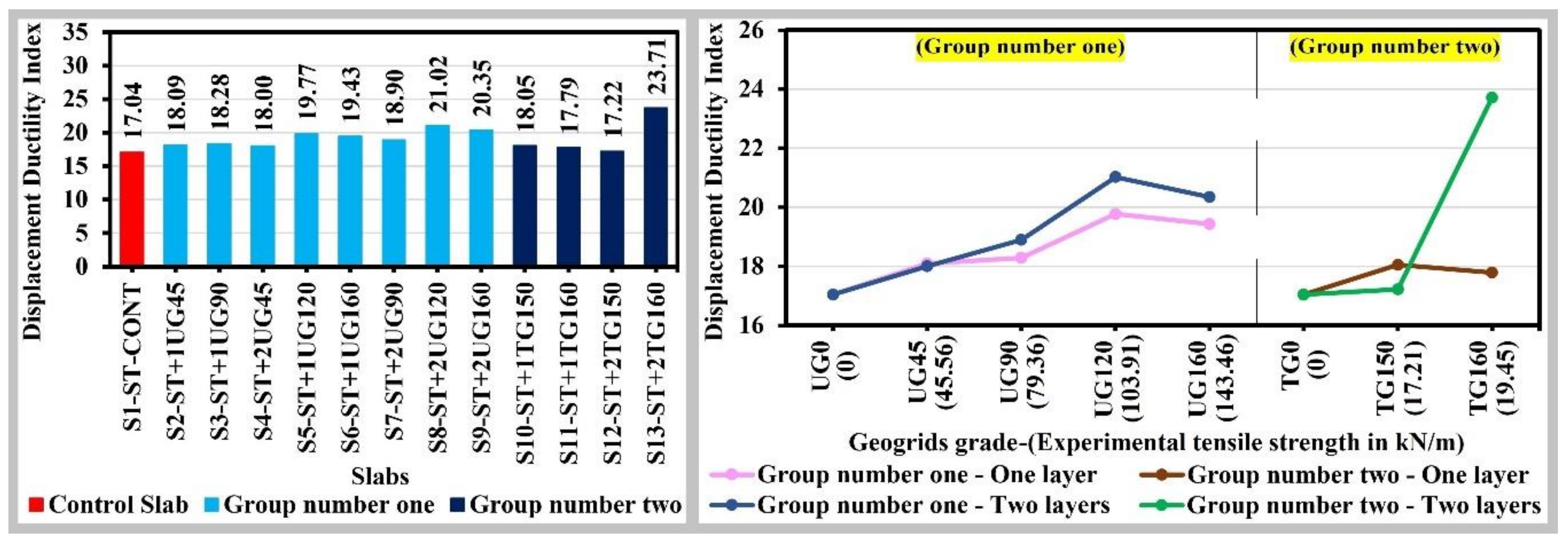 Buildings 10 00161 g014