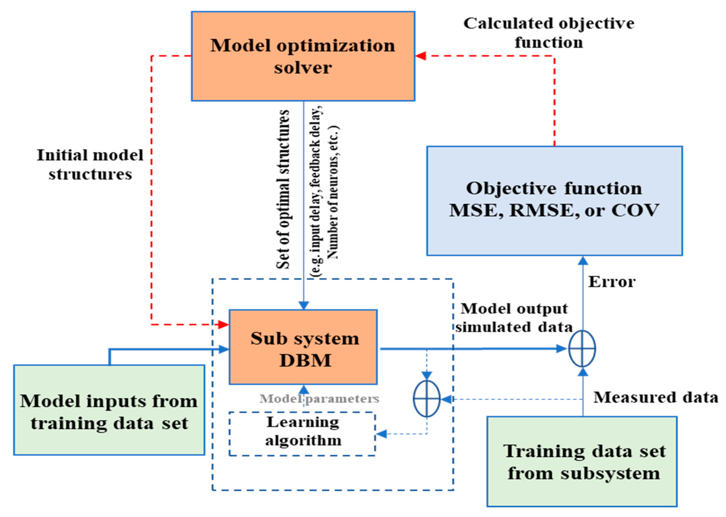 Buildings 10 00163 g002 Buildings 10 00163 g002